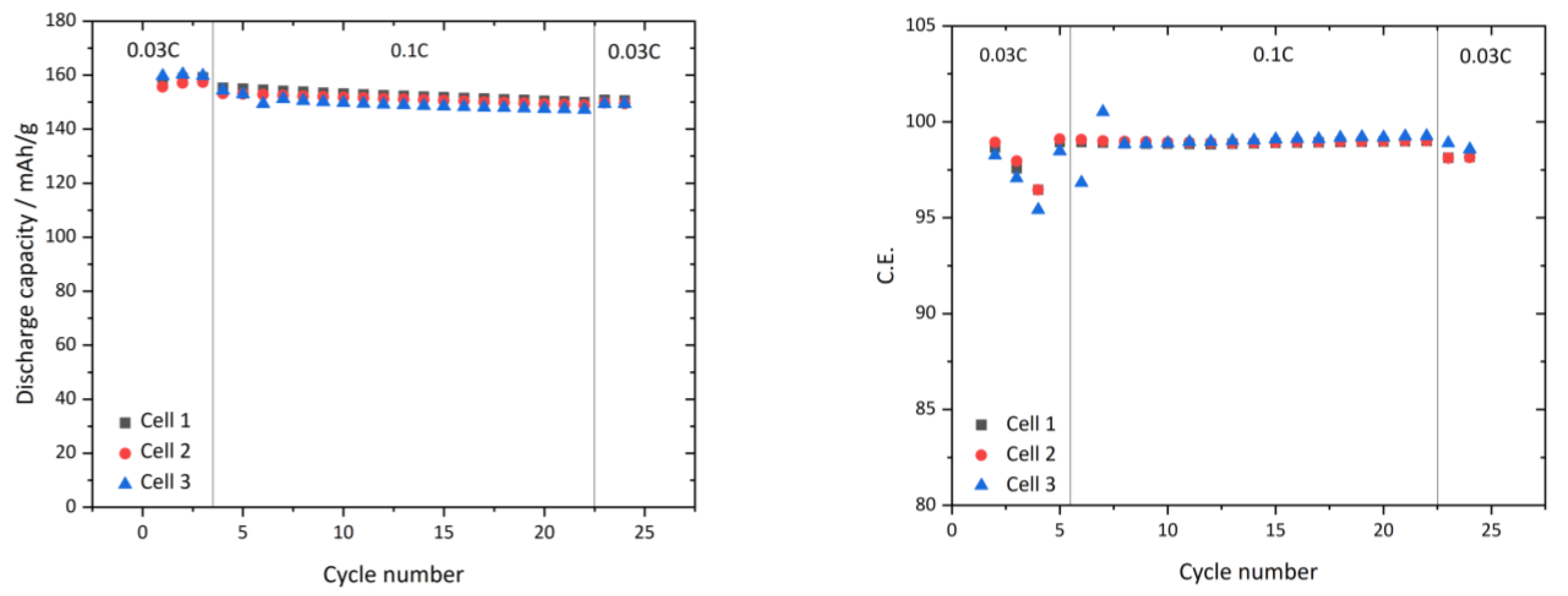 Batteries 07 00011 g008