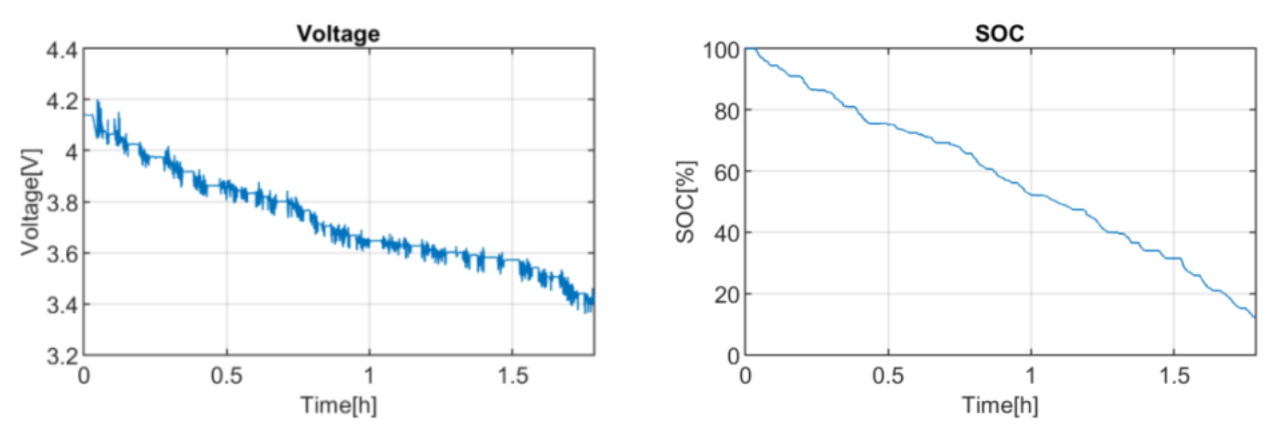 Batteries 07 00012 g001