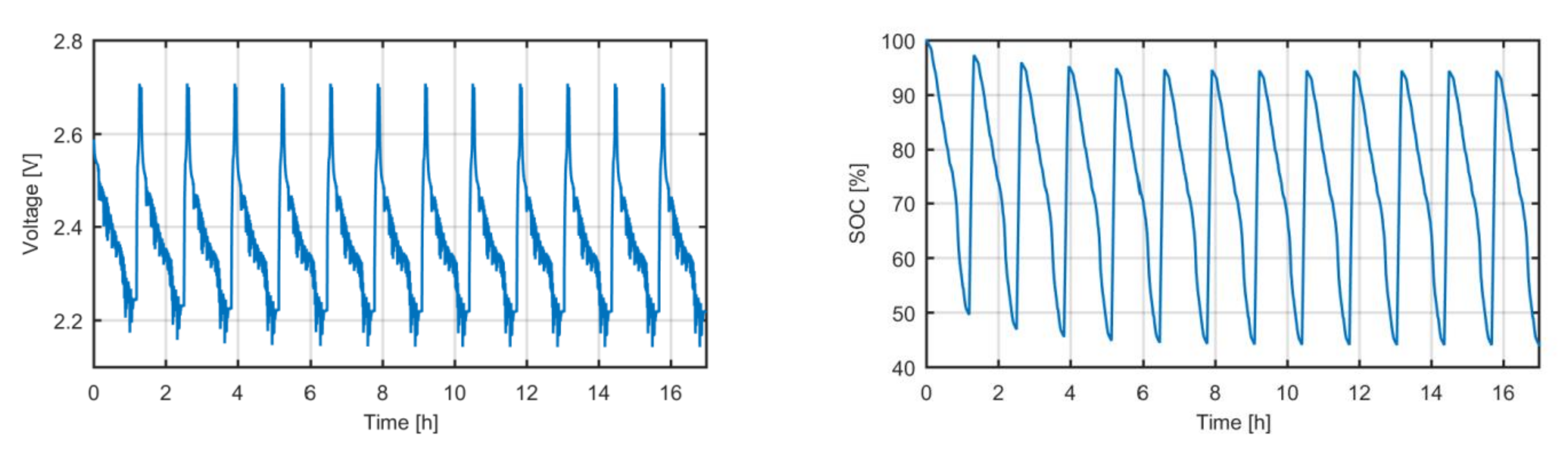 Batteries 07 00012 g002