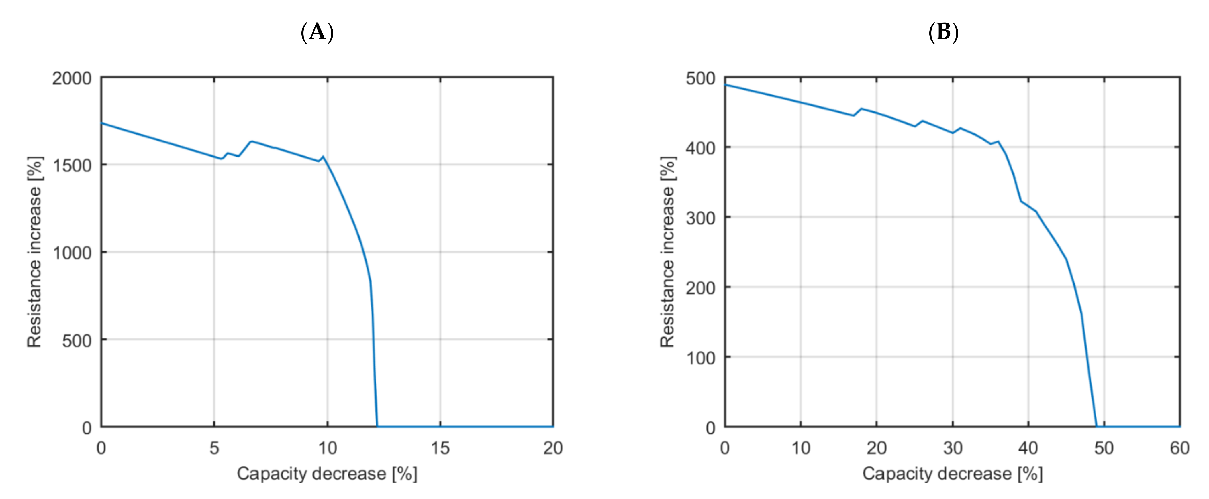 Batteries 07 00012 g004