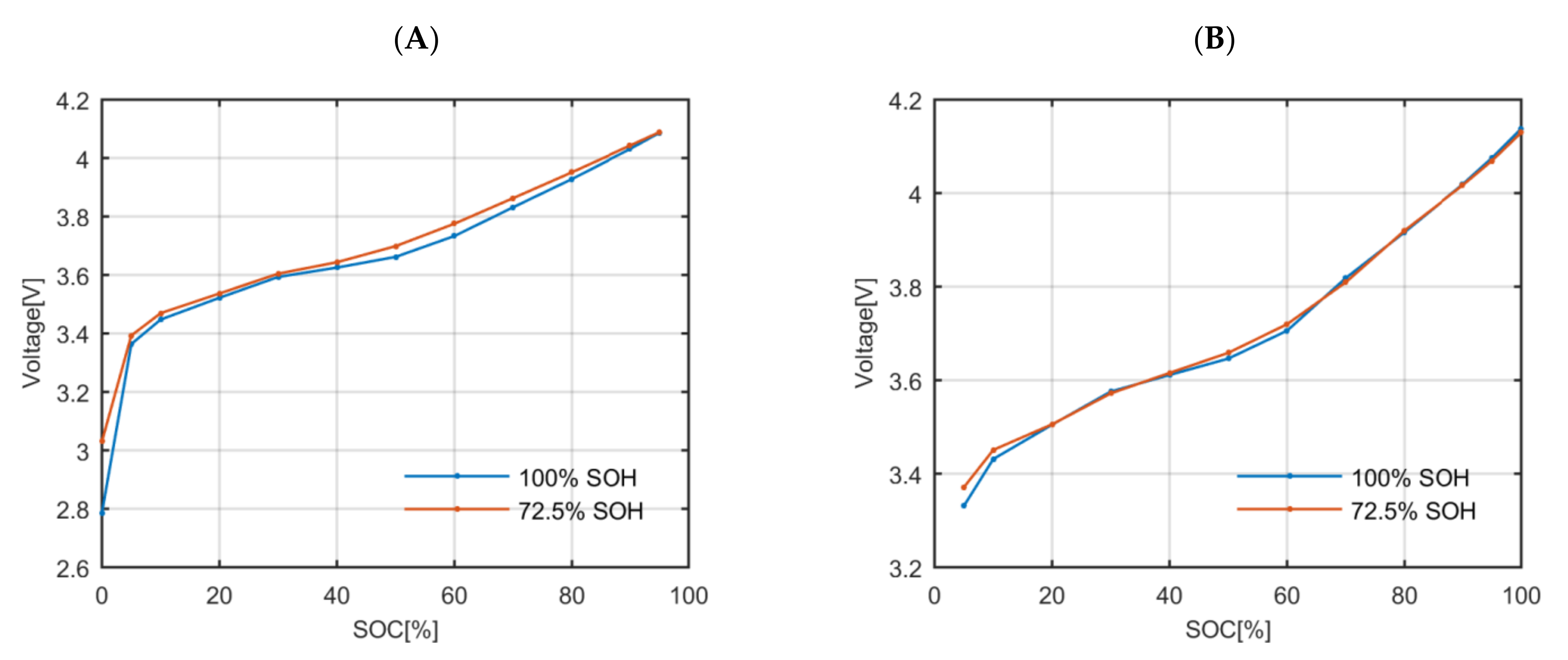 Batteries 07 00012 g005