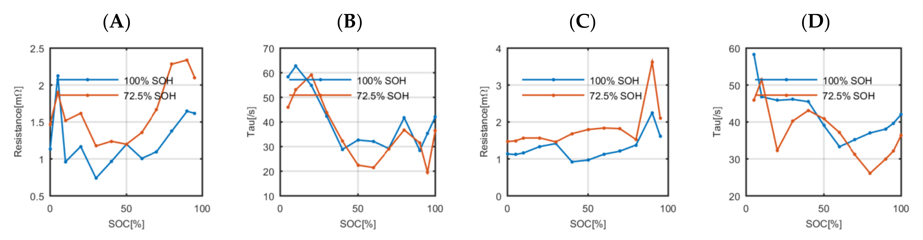 Batteries 07 00012 g006