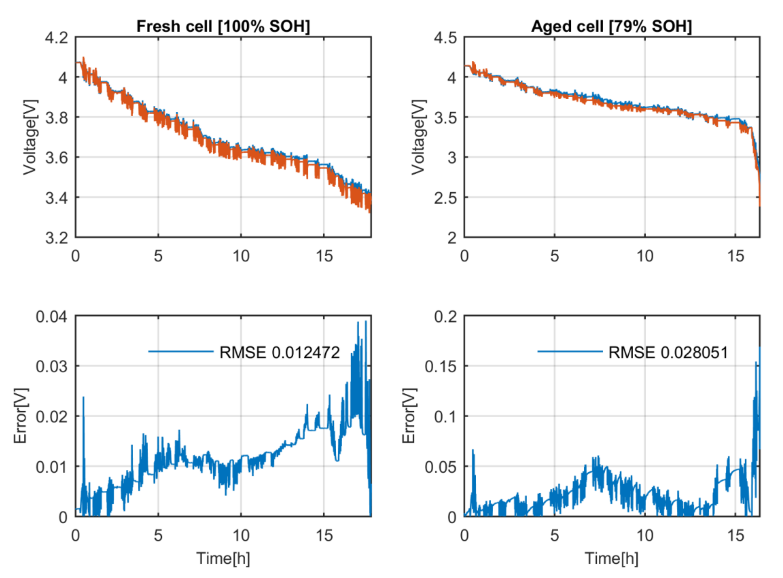 Batteries 07 00012 g007