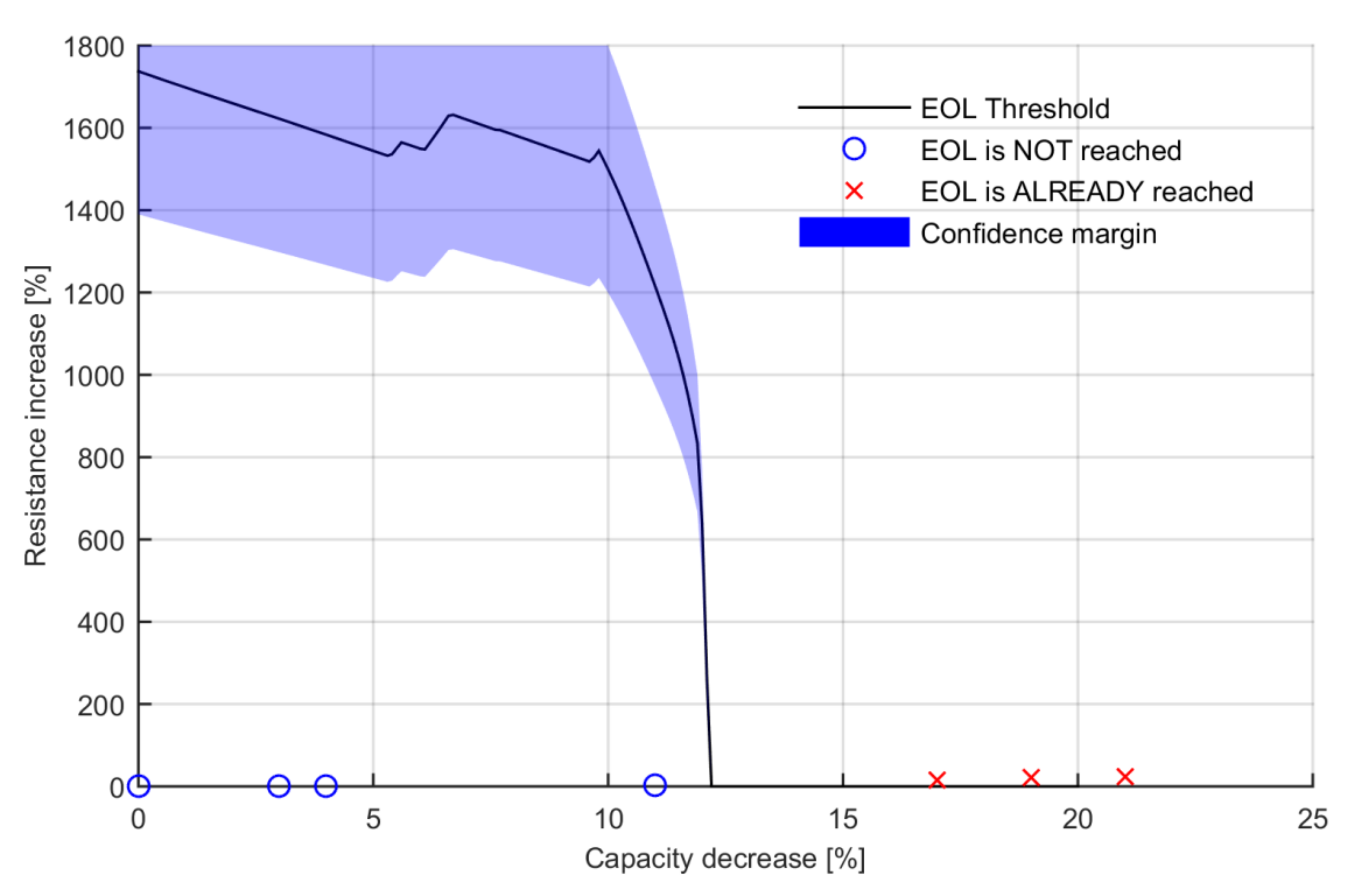 Batteries 07 00012 g009