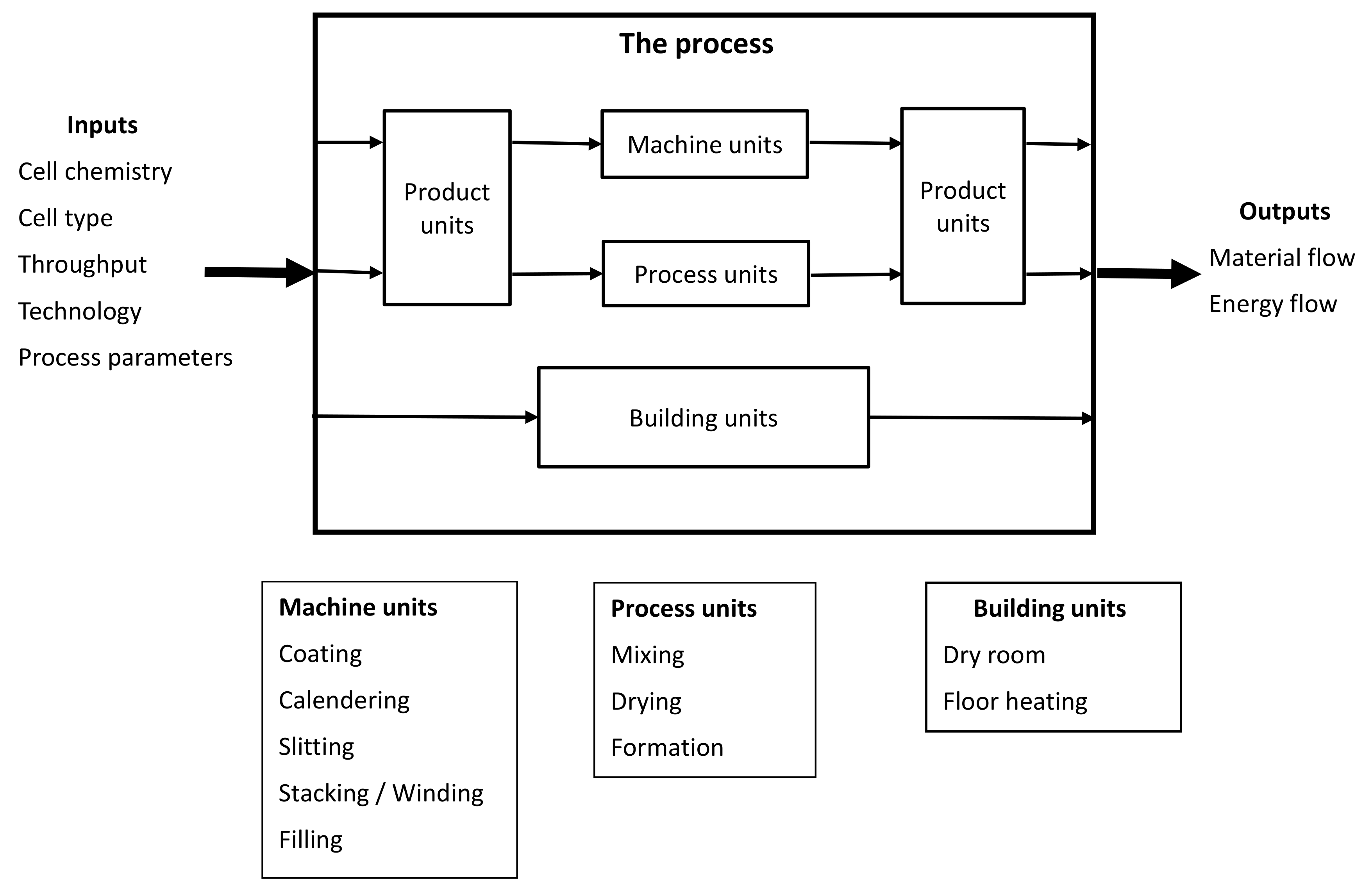 Batteries 07 00014 g002 Batteries 07 00014 g002