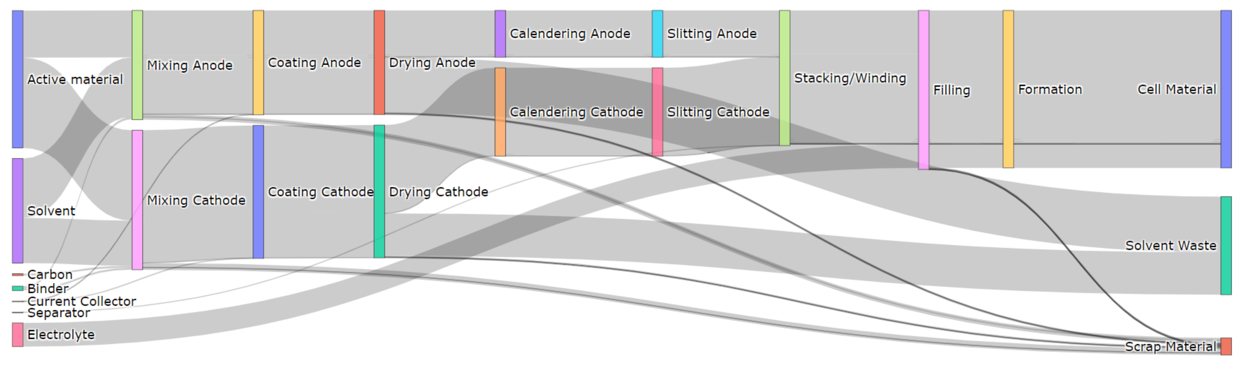 Batteries 07 00014 g004 Batteries 07 00014 g004