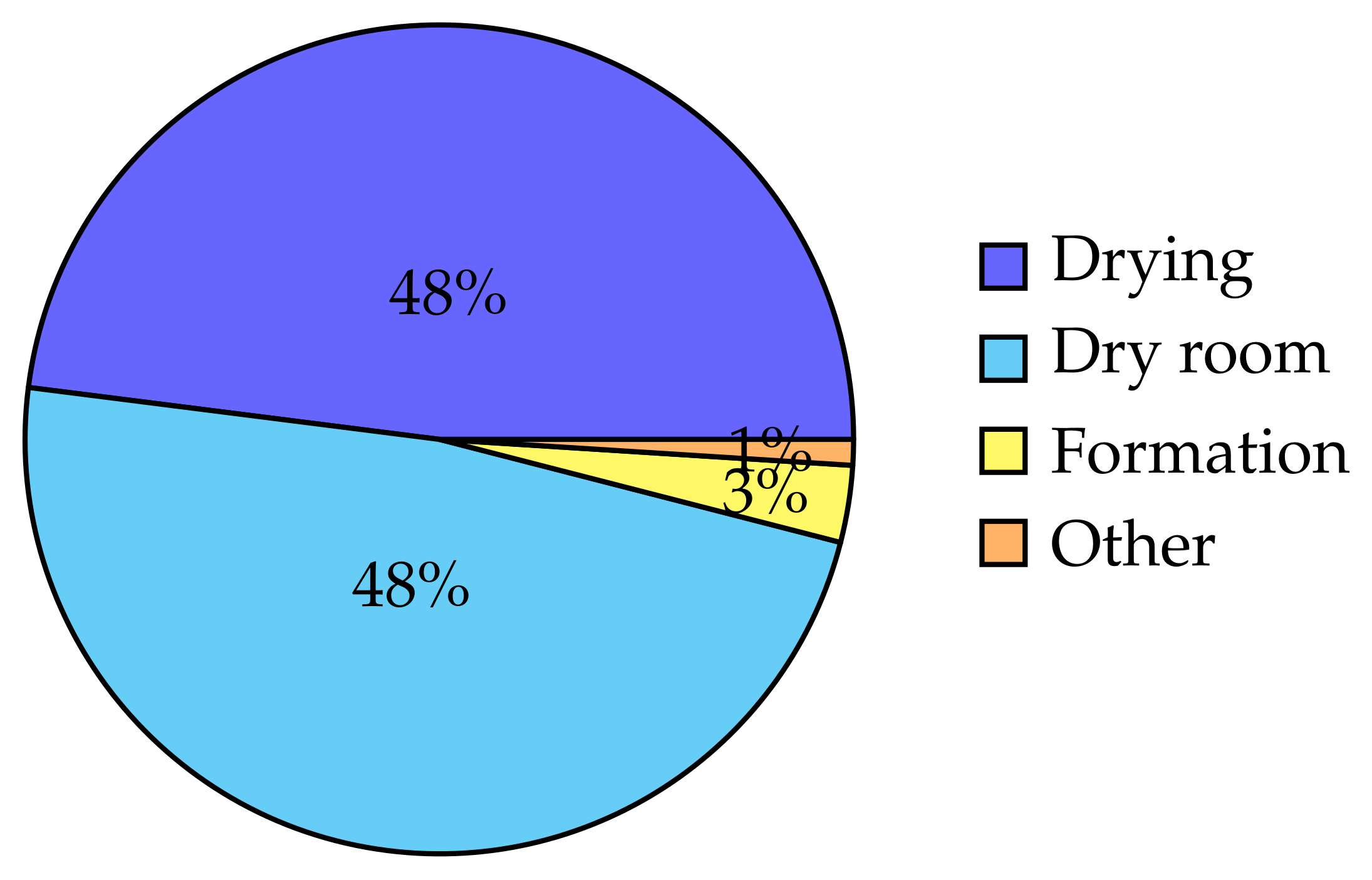 Batteries 07 00014 g005 Batteries 07 00014 g005