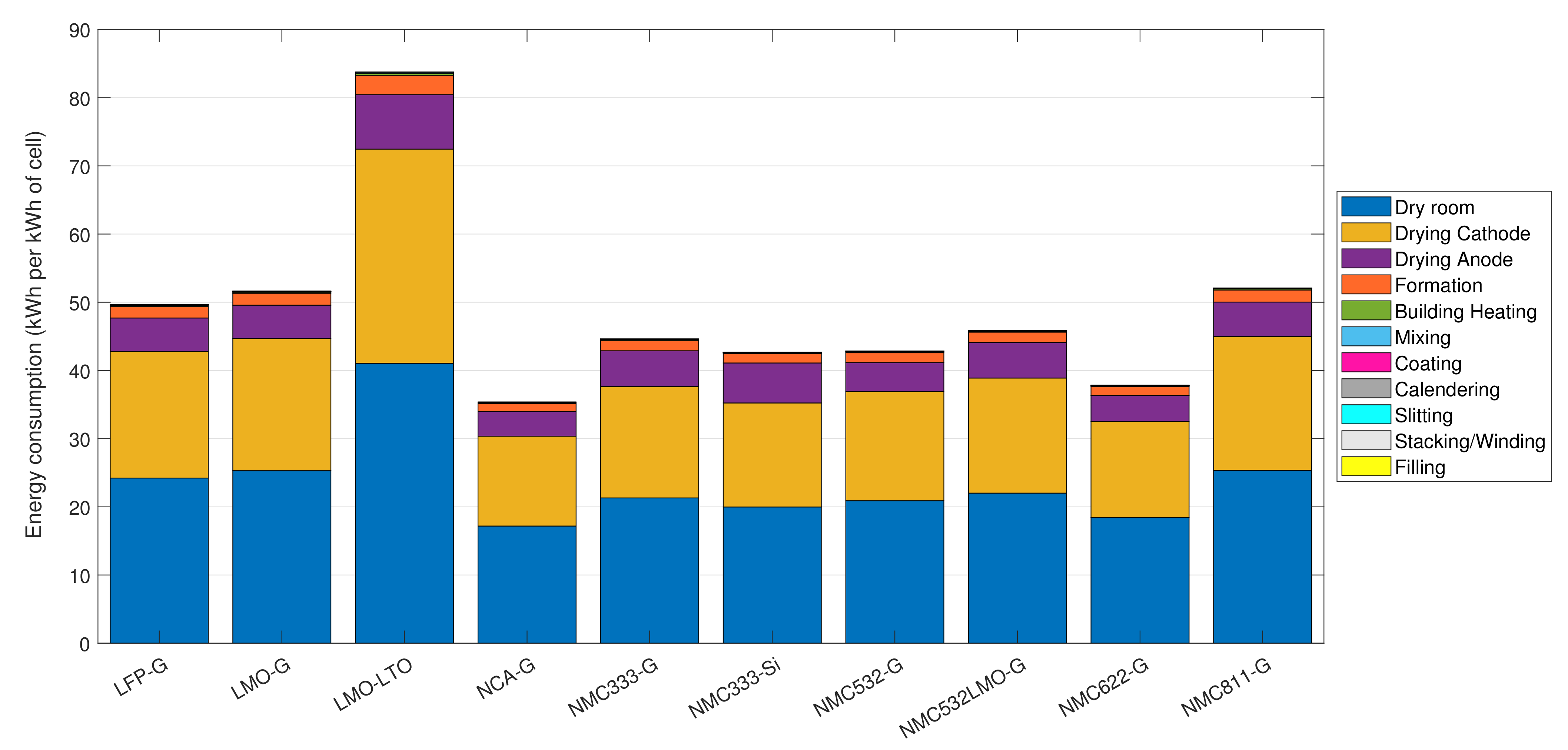Batteries 07 00014 g007 Batteries 07 00014 g007