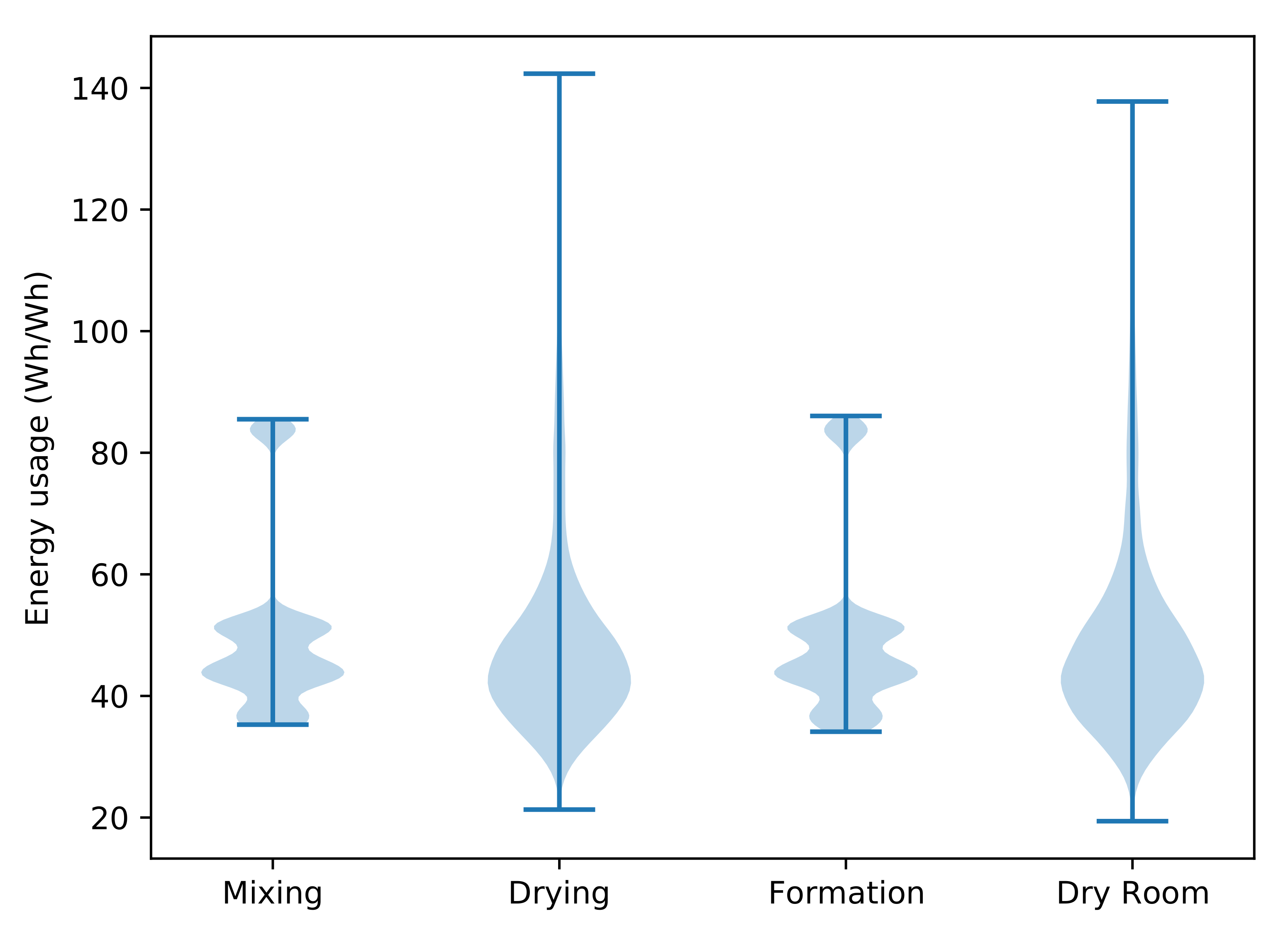 Batteries 07 00014 g008 Batteries 07 00014 g008