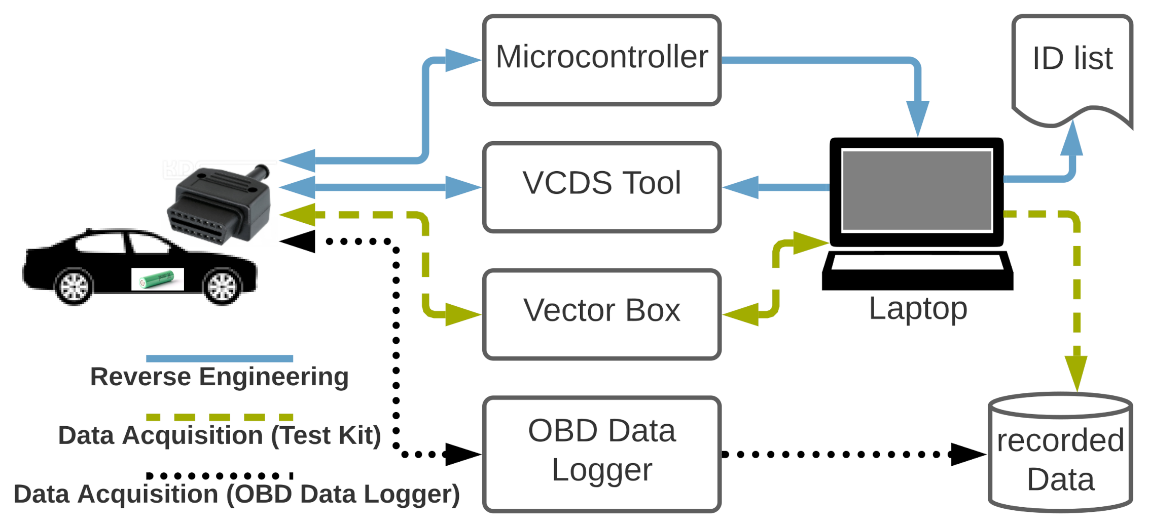 vcds coding list pdf vcds coding list pdf