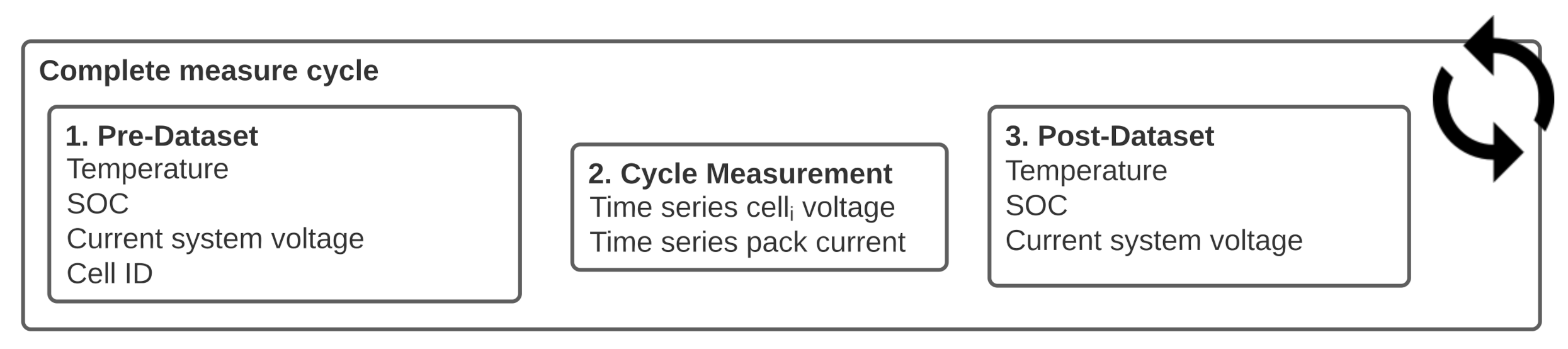 Batteries 07 00015 g002 Batteries 07 00015 g002