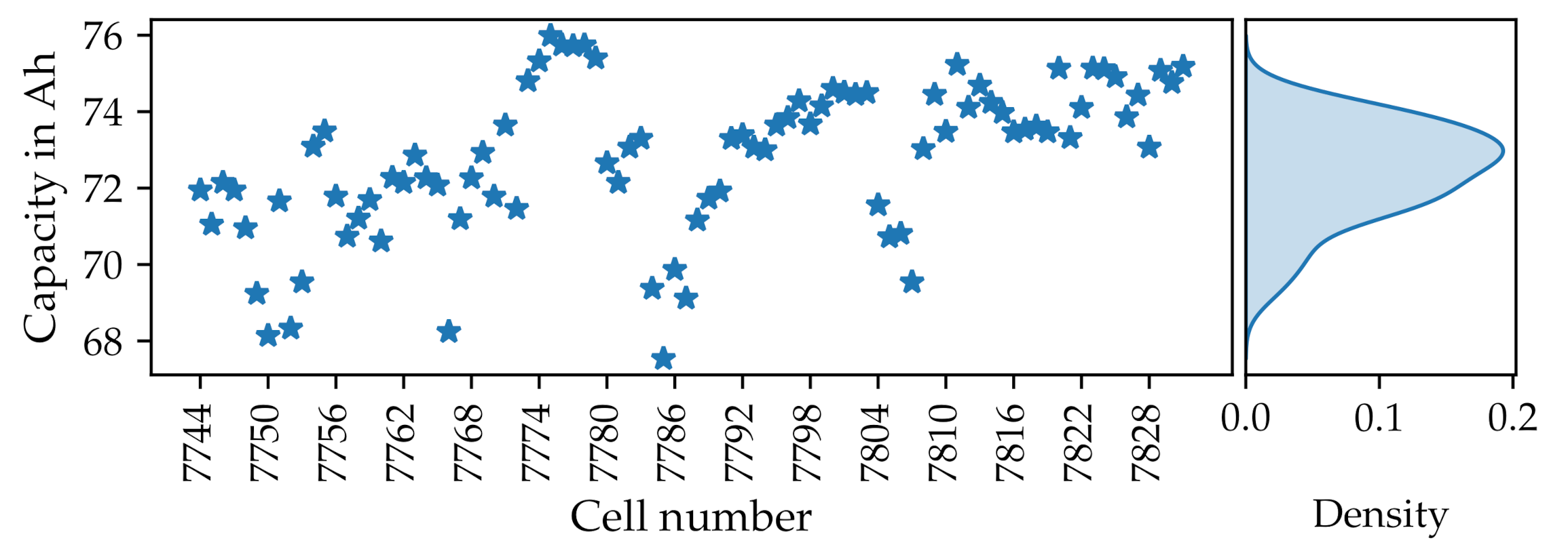 Batteries 07 00015 g007 Batteries 07 00015 g007