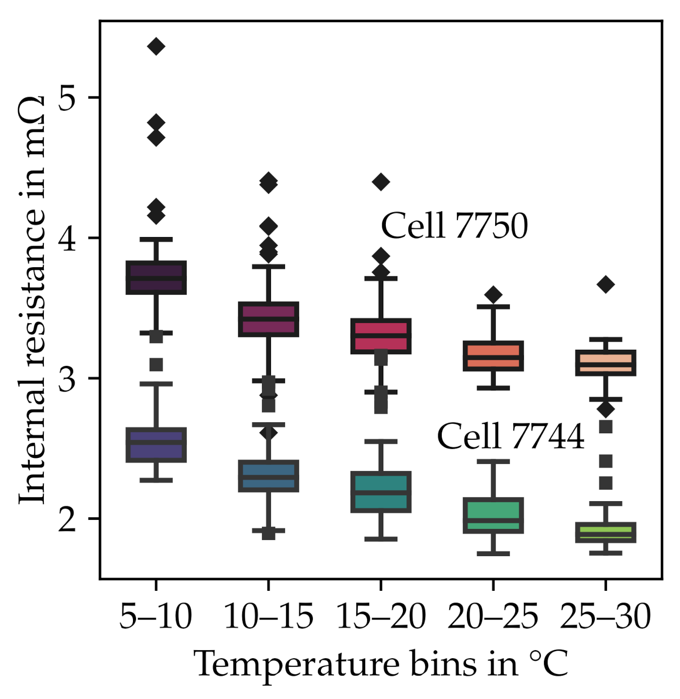 Batteries 07 00015 g010 Batteries 07 00015 g010