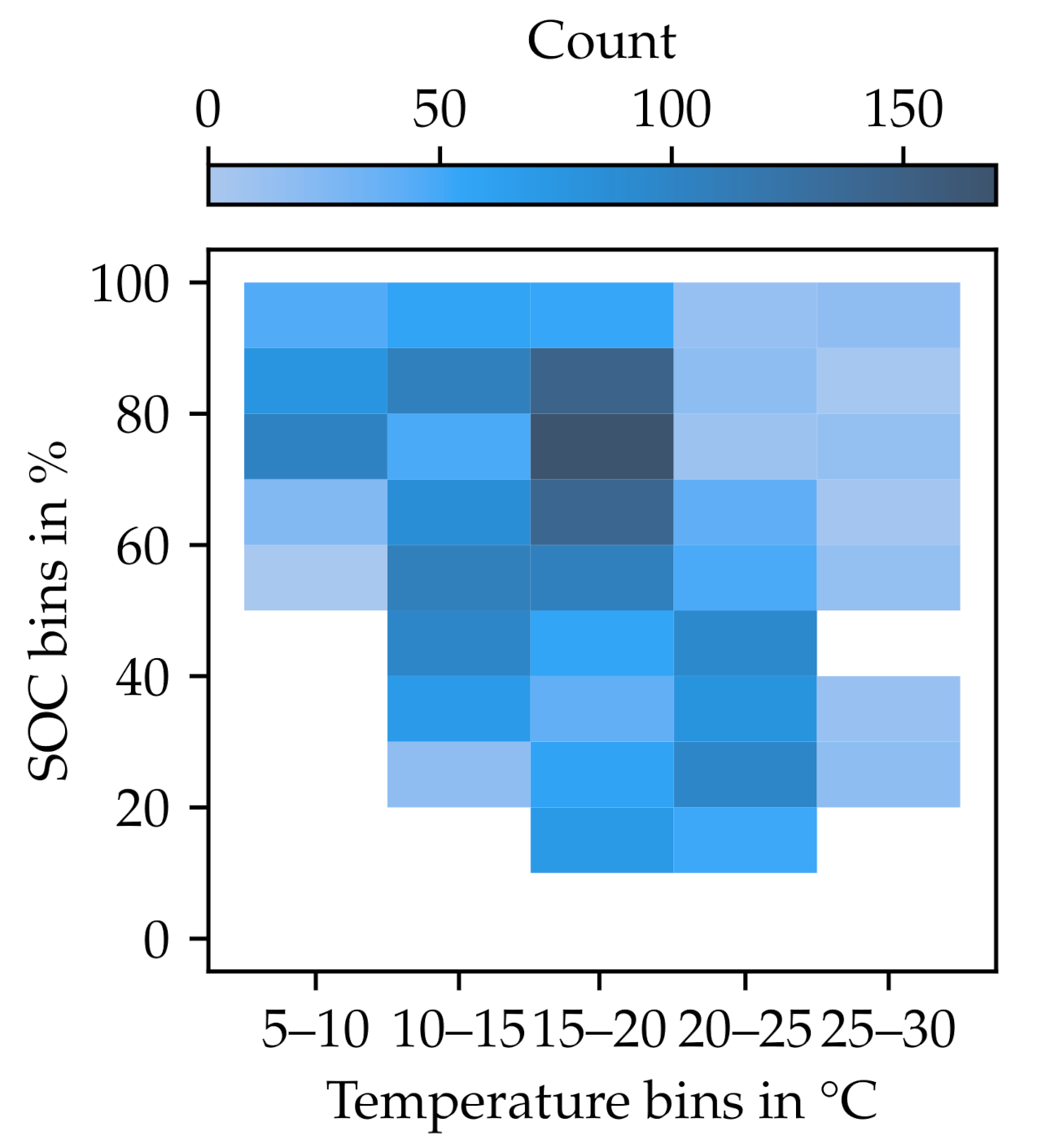 Batteries 07 00015 g013 Batteries 07 00015 g013