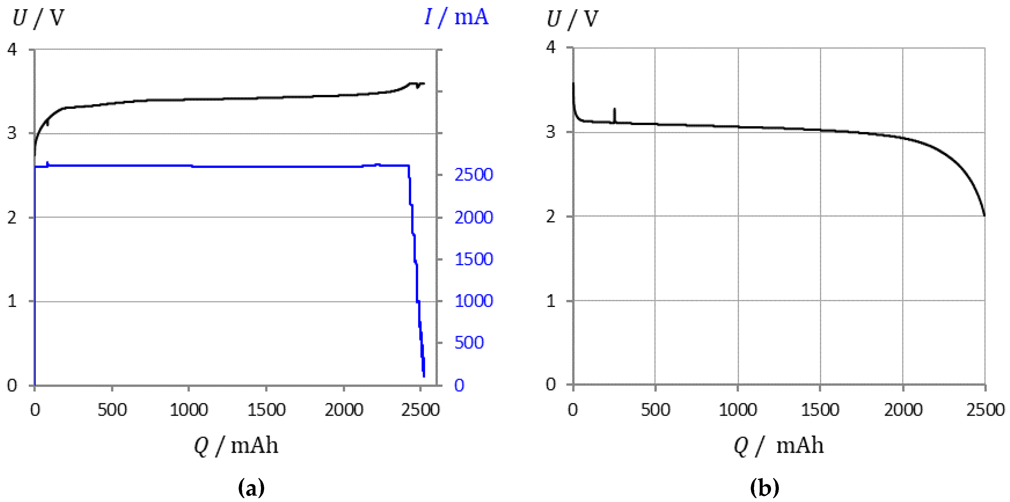 Batteries 07 00017 g001