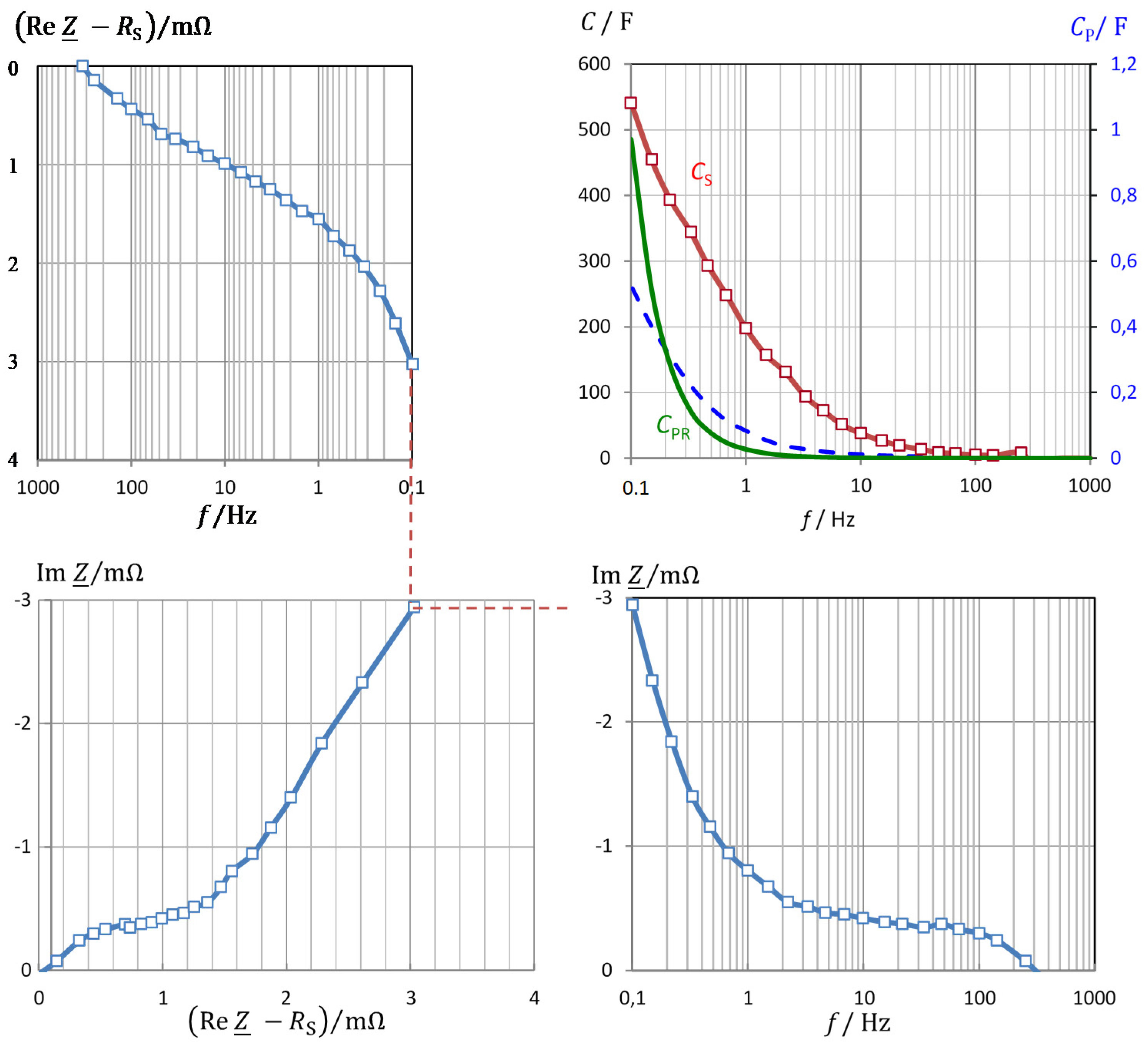 Batteries 07 00017 g003