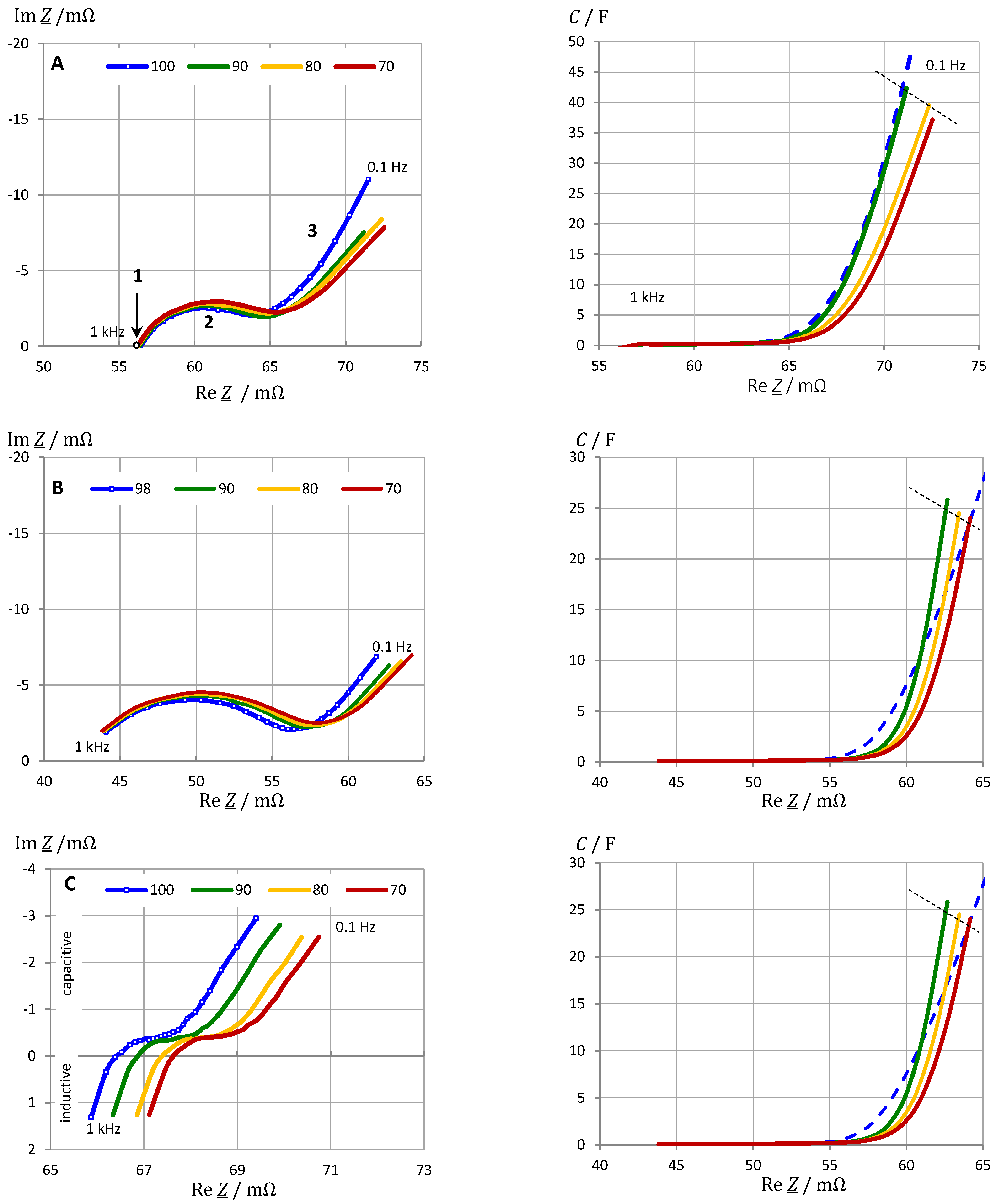Batteries 07 00017 g004