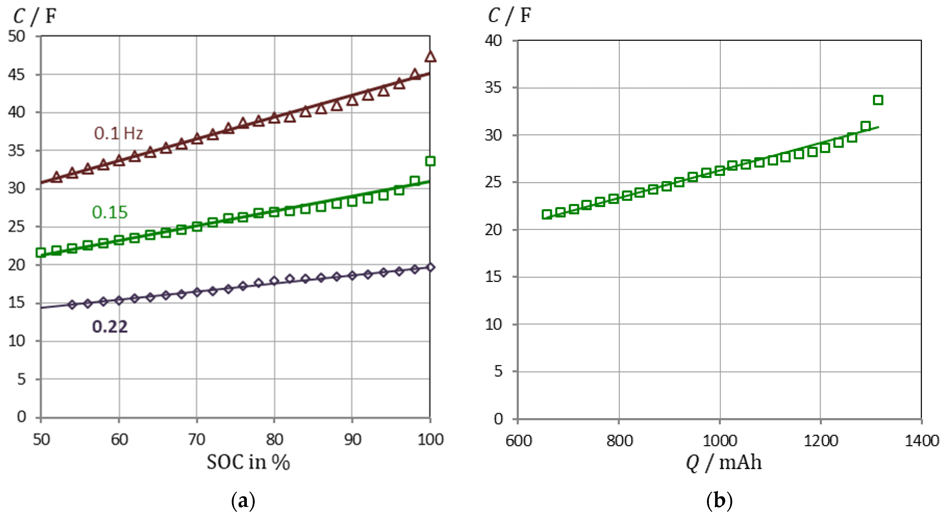 Batteries 07 00017 g005