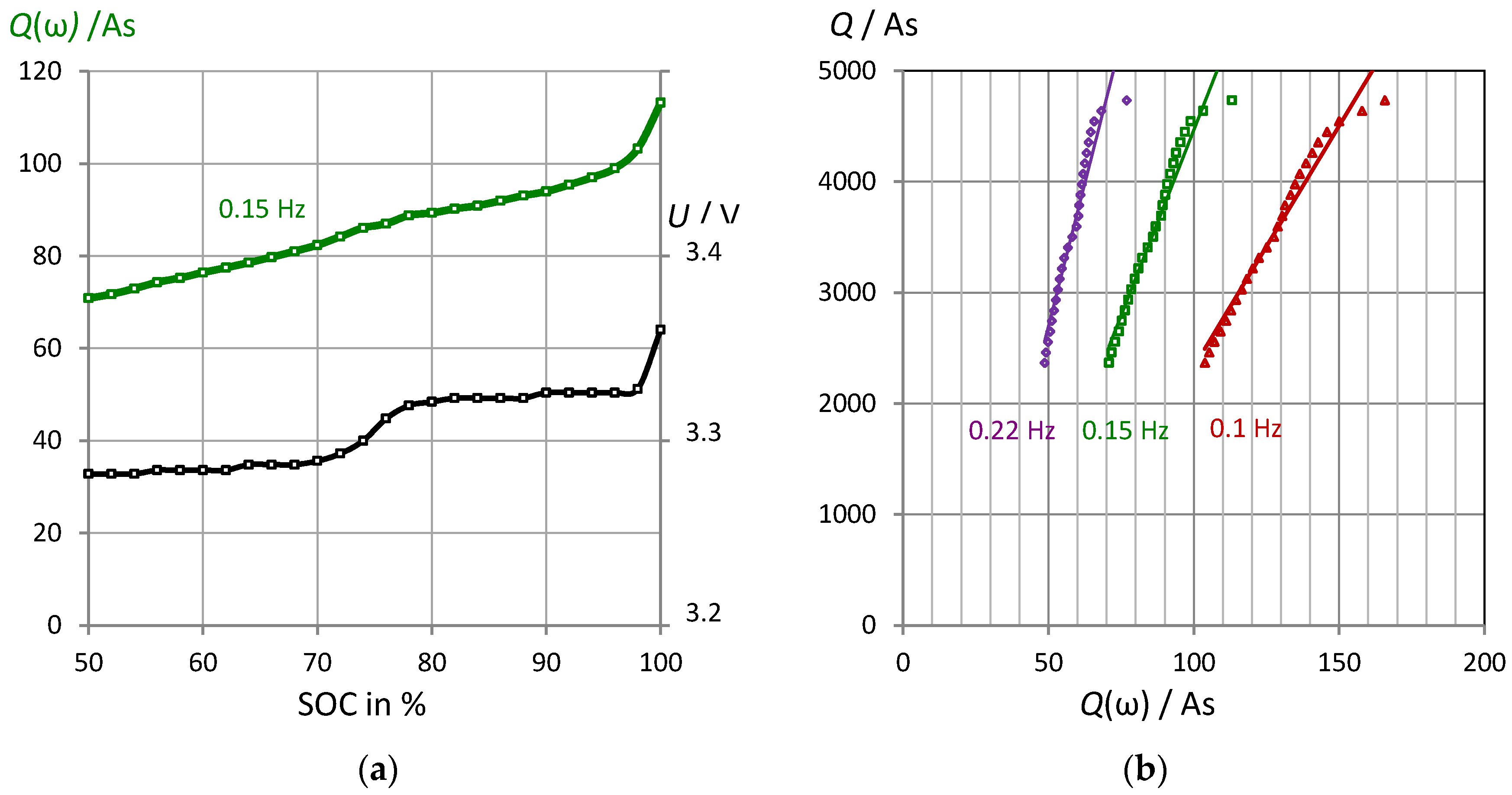 Batteries 07 00017 g006