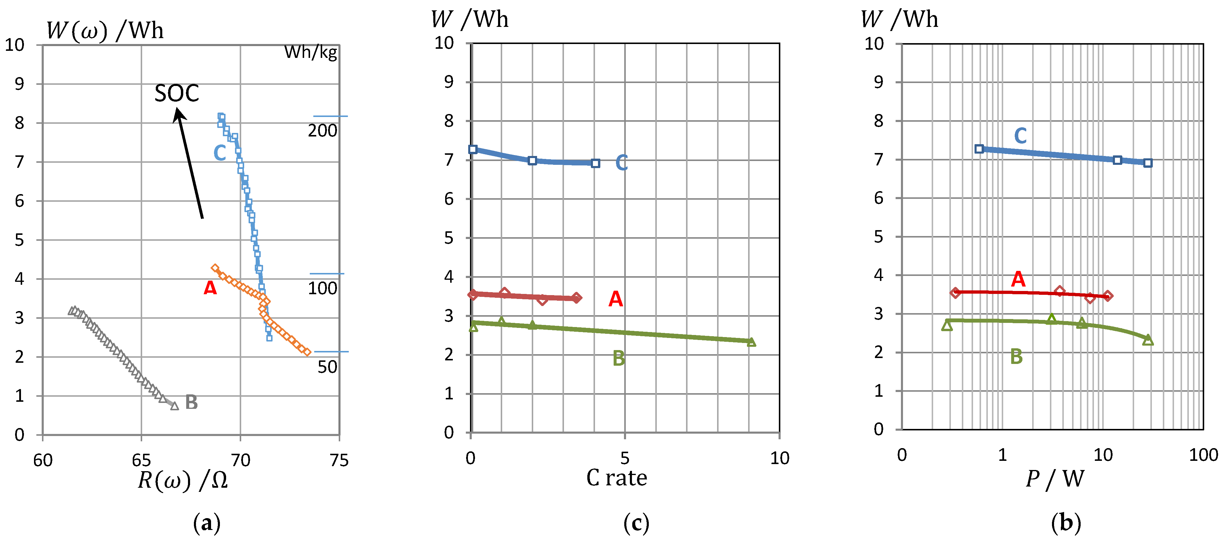Batteries 07 00017 g007