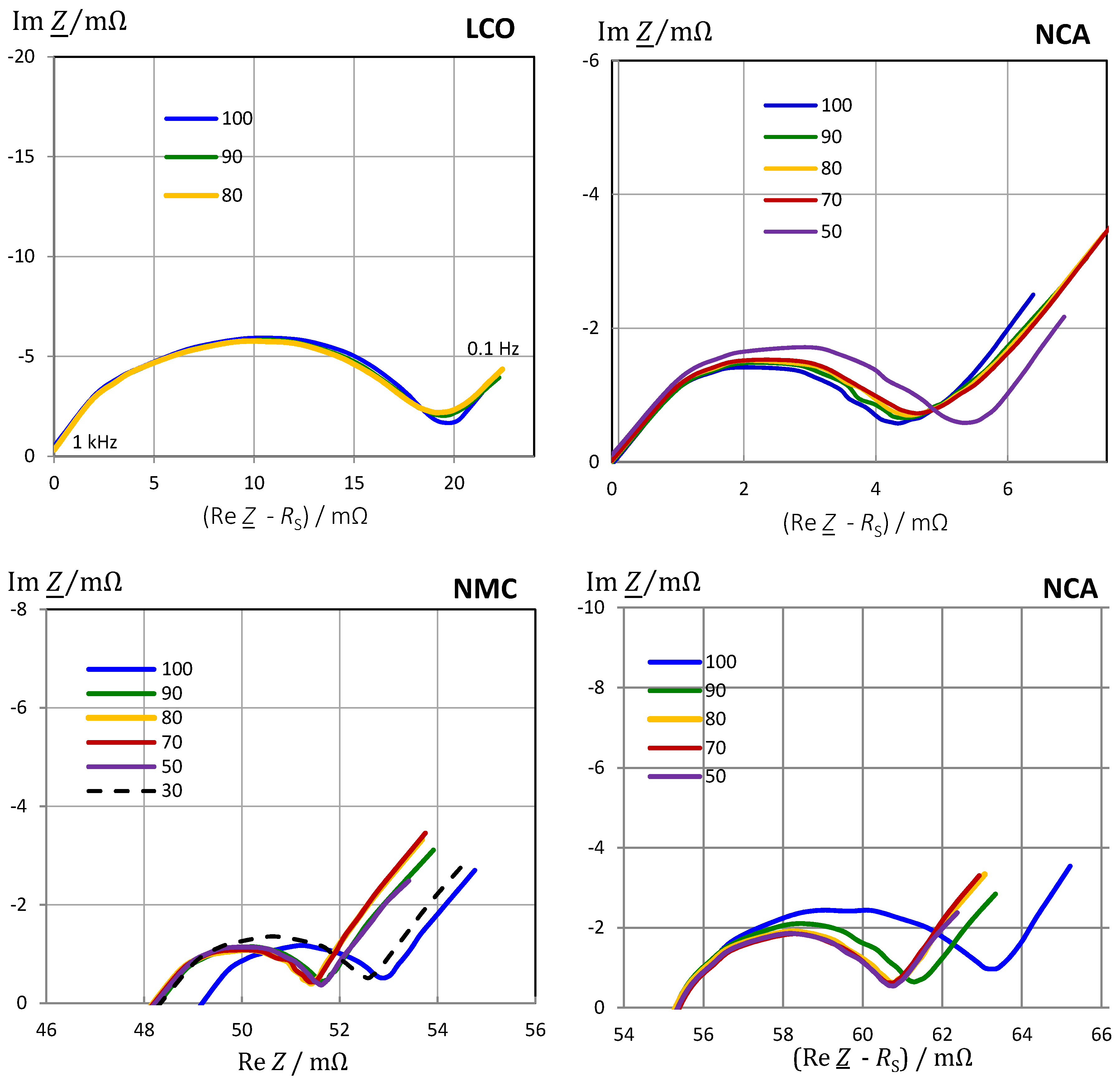 Batteries 07 00017 g008