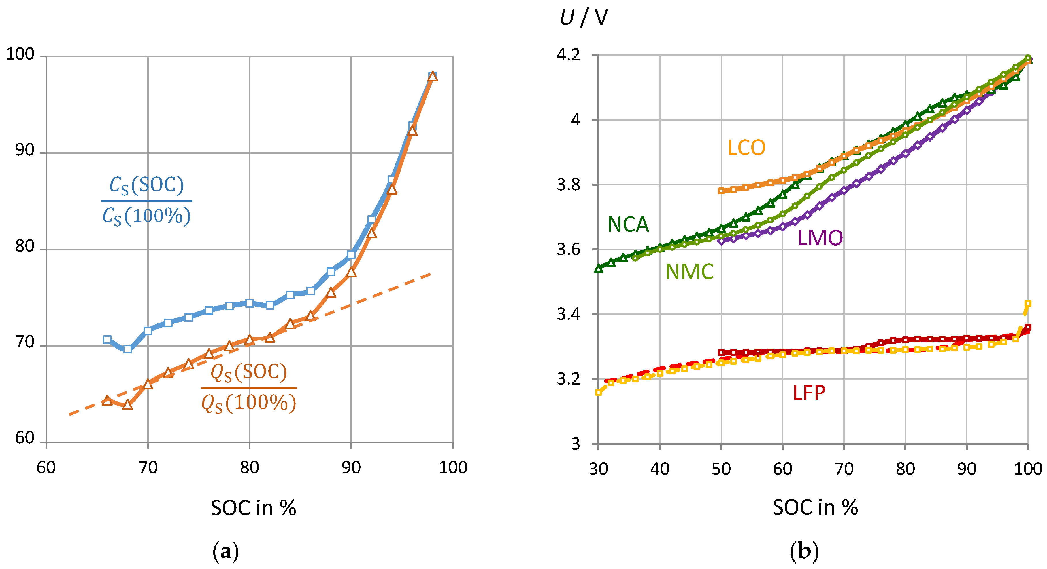 Batteries 07 00017 g009