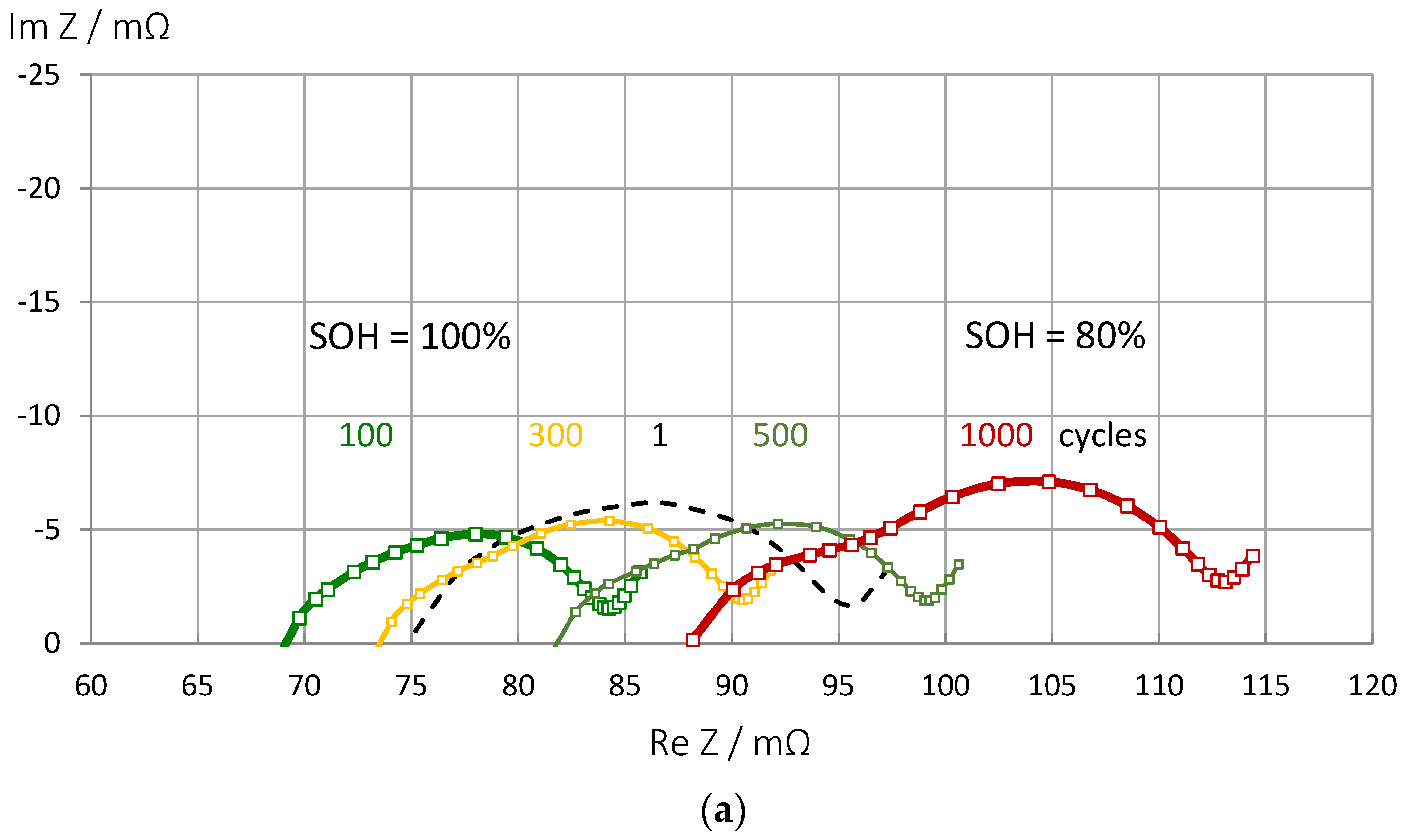 Batteries 07 00017 g010a