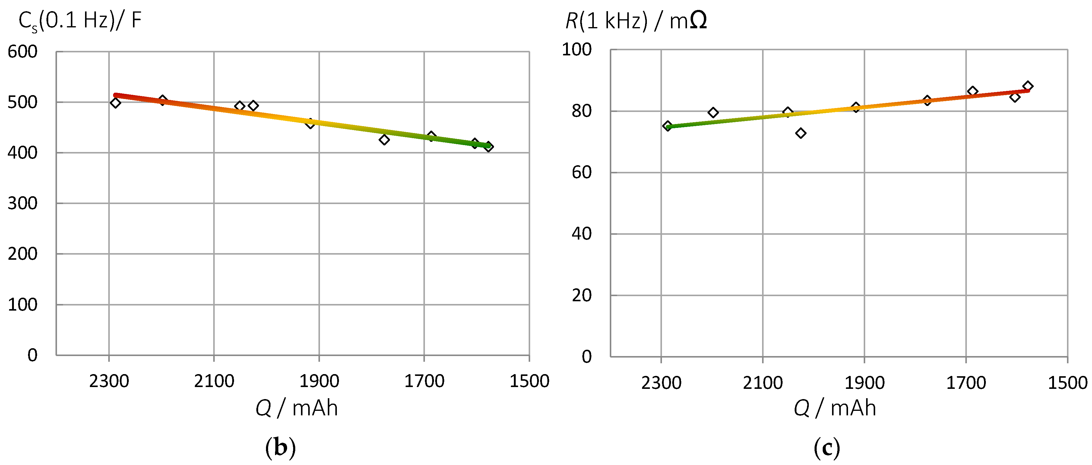 Batteries 07 00017 g010b