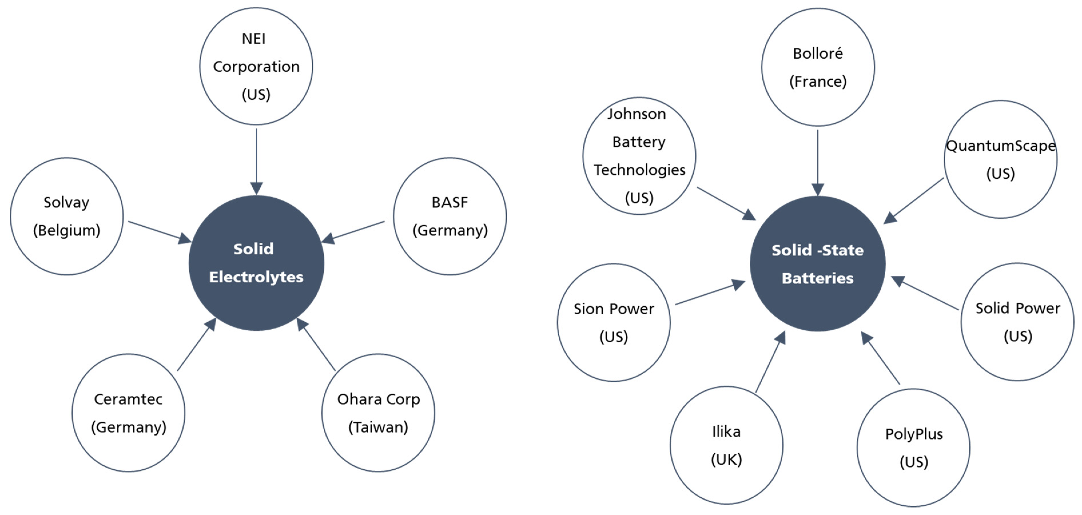Batteries 07 00018 g002