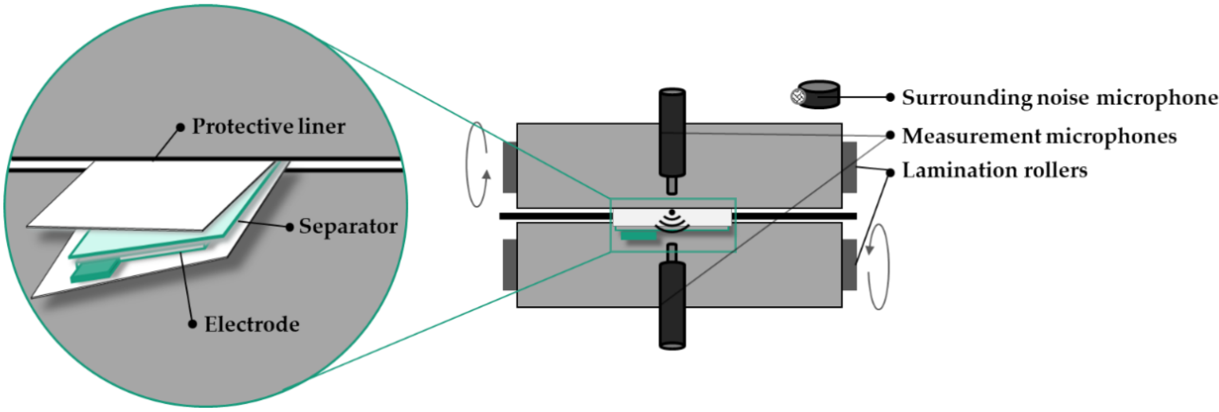 Batteries 07 00019 g001 Batteries 07 00019 g001