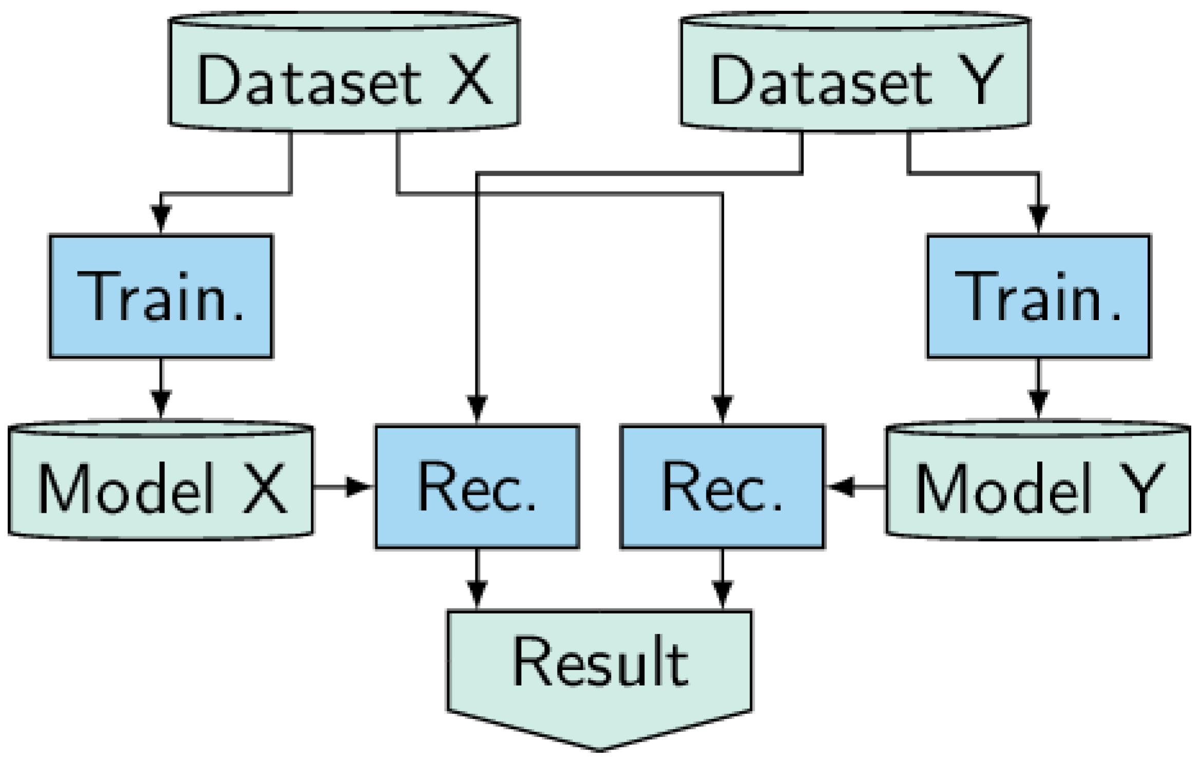 Batteries 07 00019 g003 Batteries 07 00019 g003