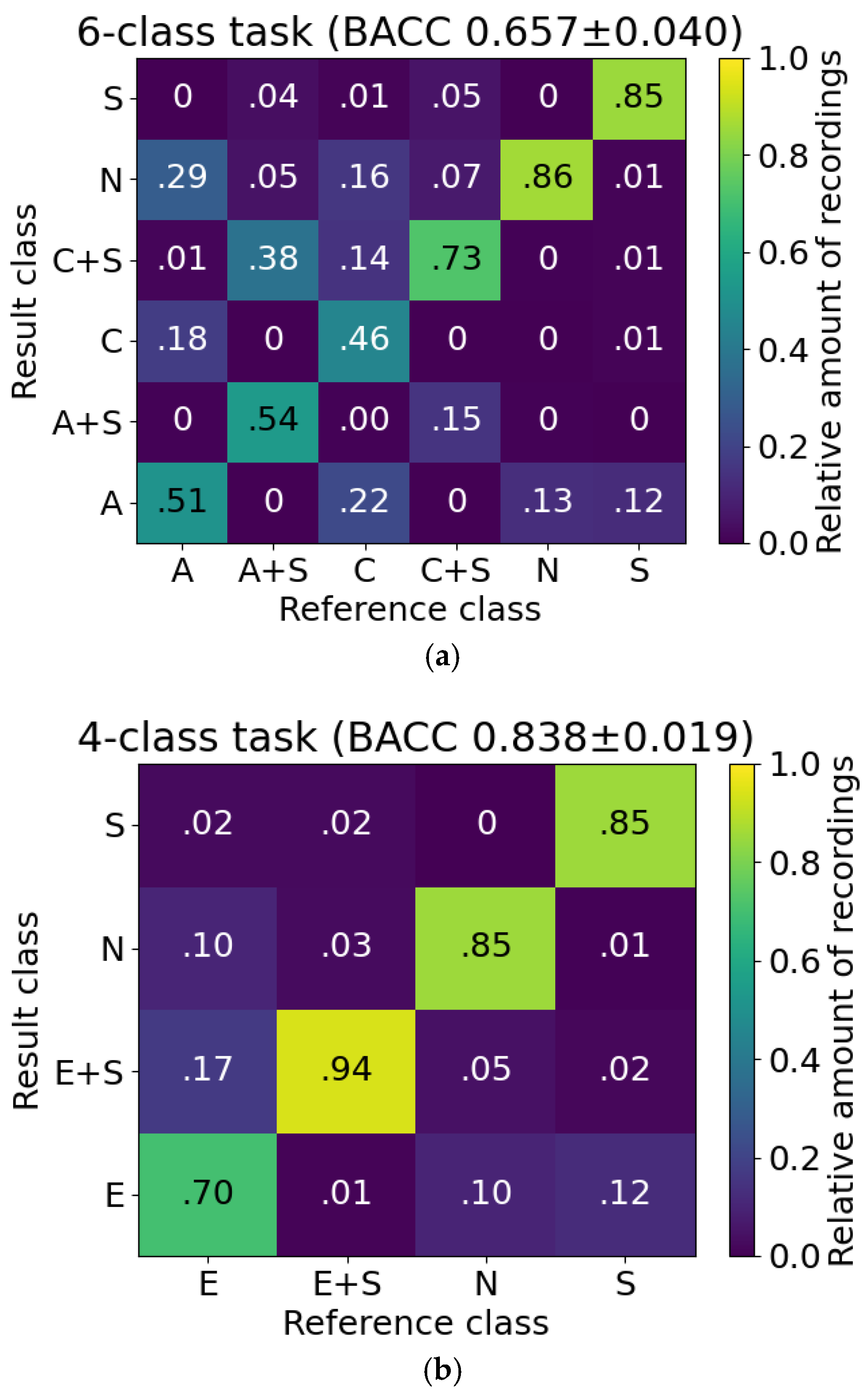 Batteries 07 00019 g004 Batteries 07 00019 g004
