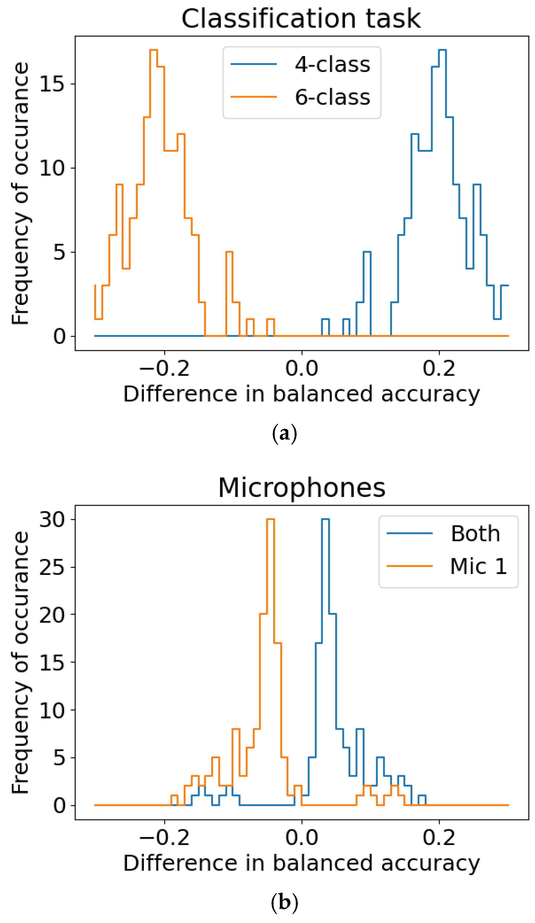 Batteries 07 00019 g005a Batteries 07 00019 g005a