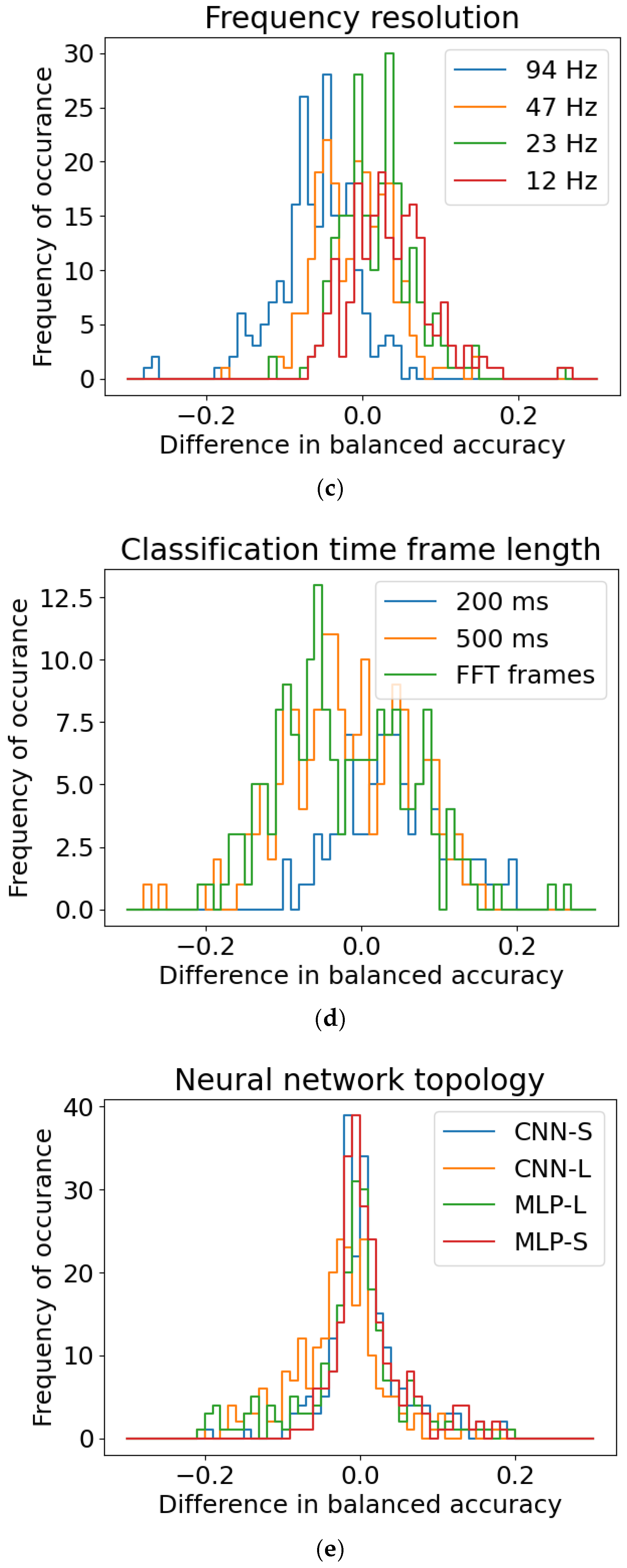 Batteries 07 00019 g005b Batteries 07 00019 g005b
