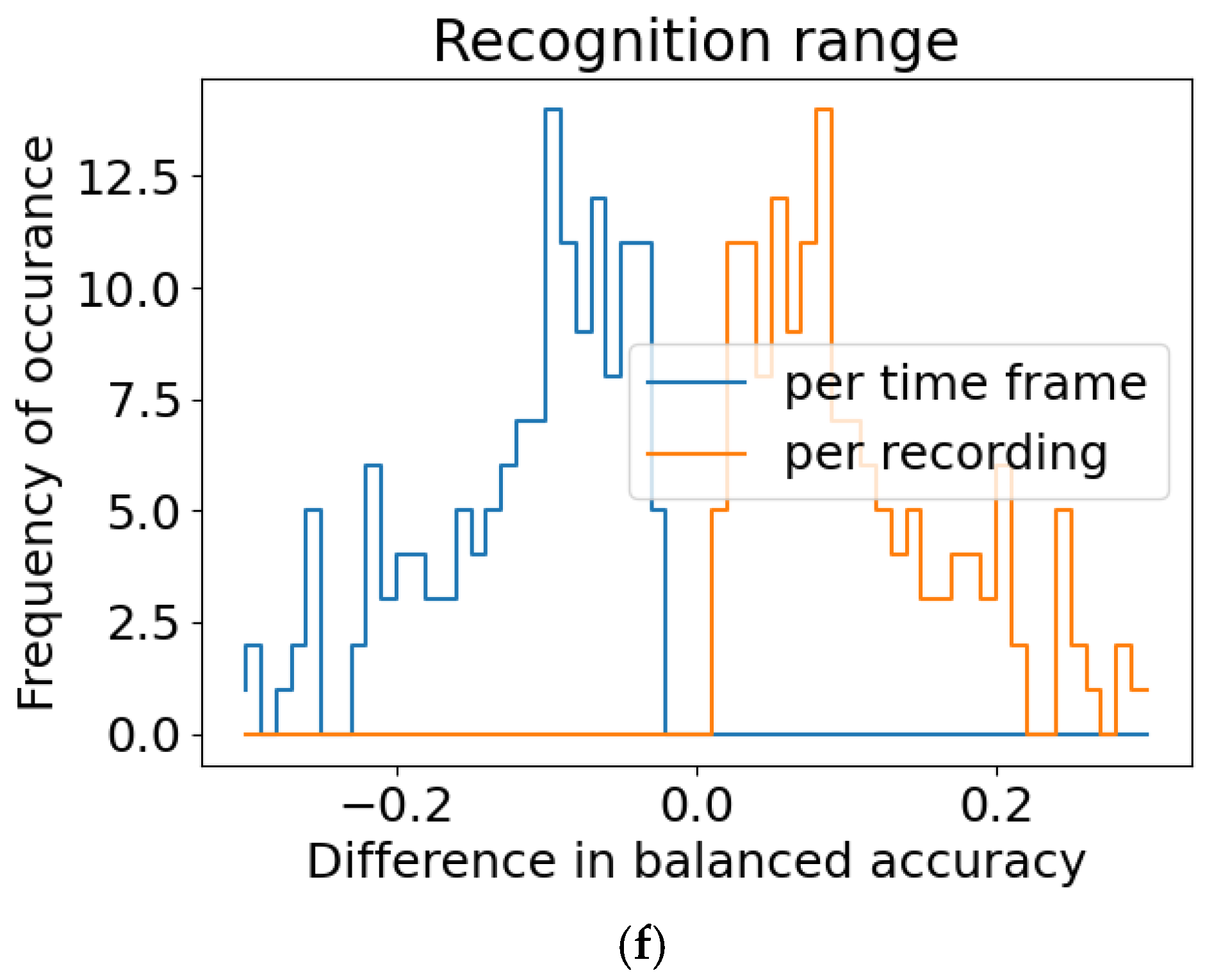 Batteries 07 00019 g005c Batteries 07 00019 g005c