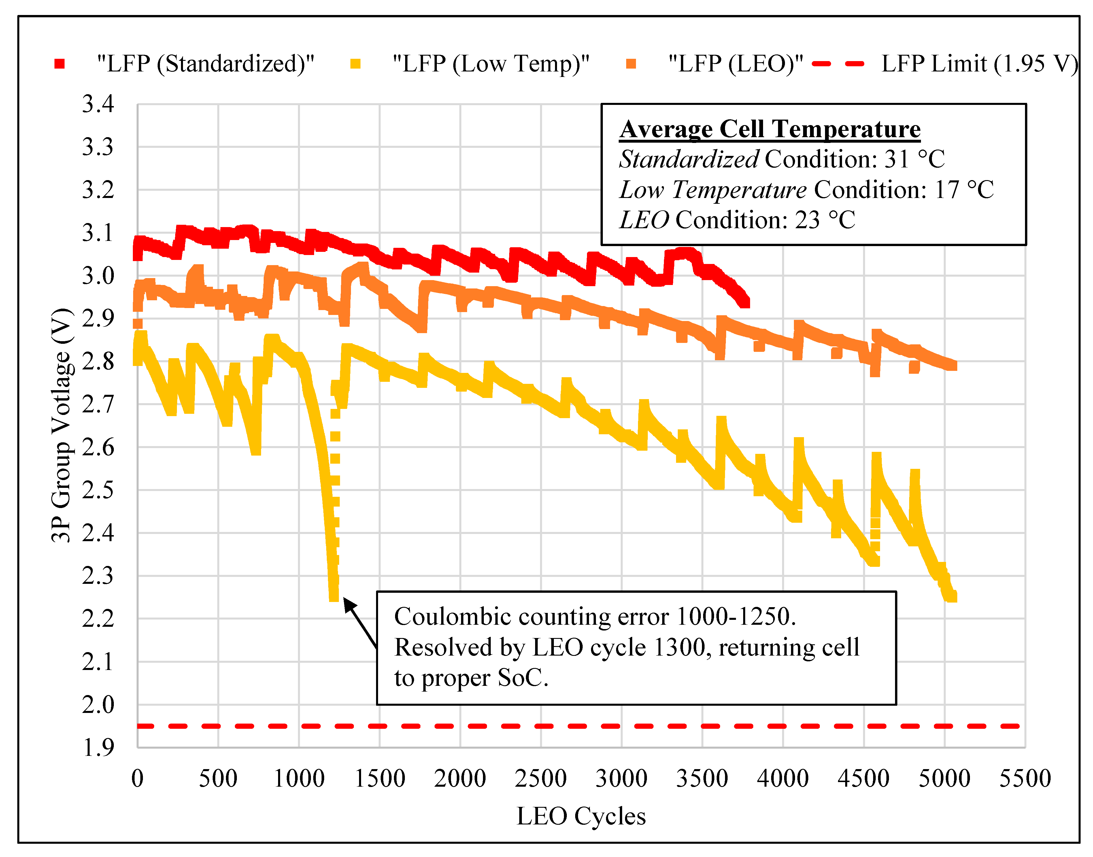Batteries 07 00020 g005