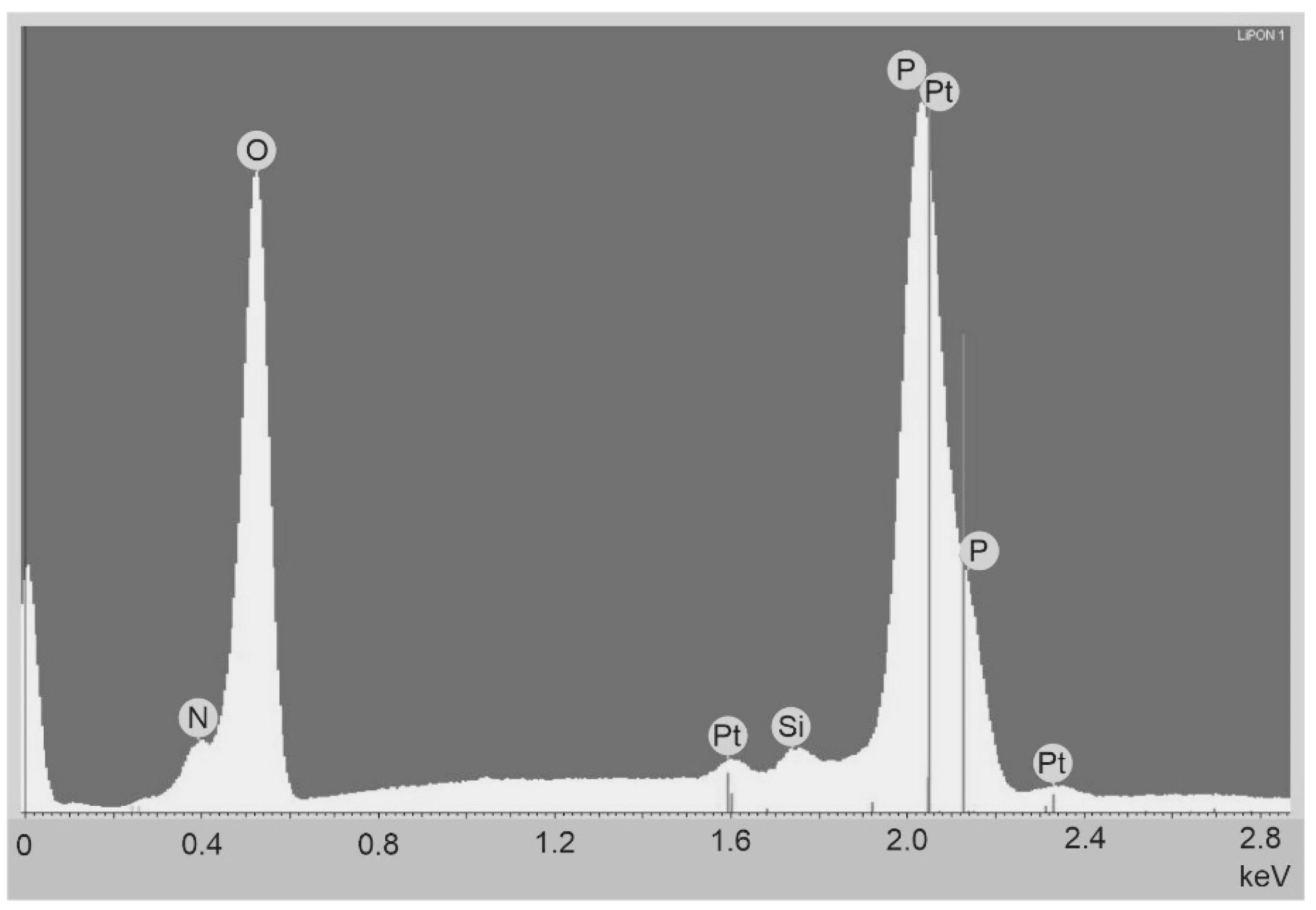 Batteries 07 00021 g002 550