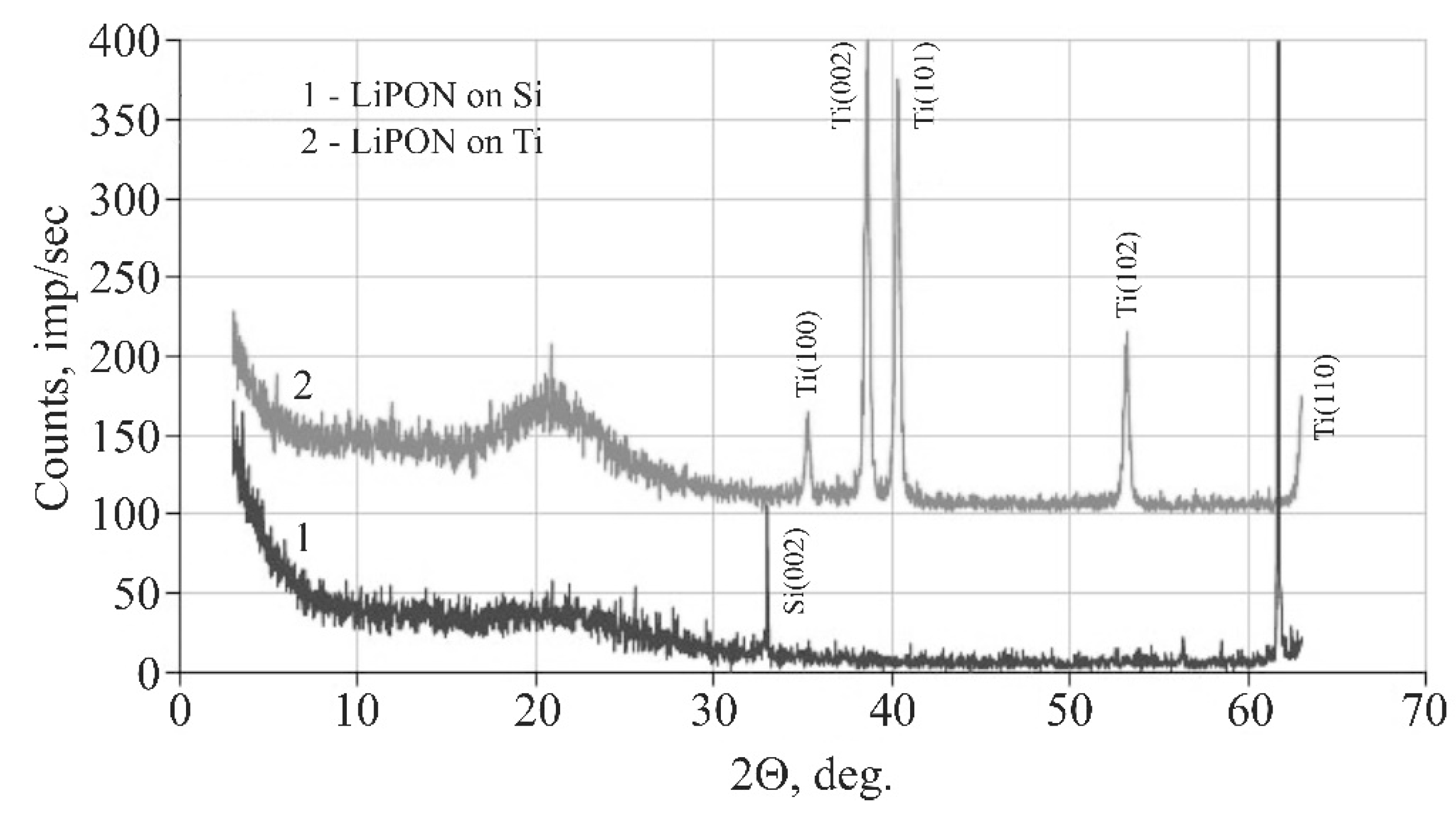 Batteries 07 00021 g003 550