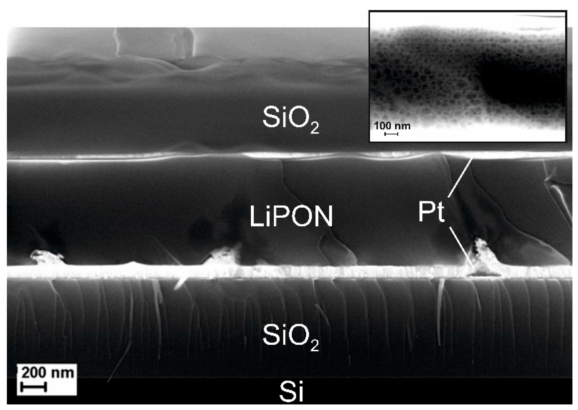 Batteries 07 00021 g004 550