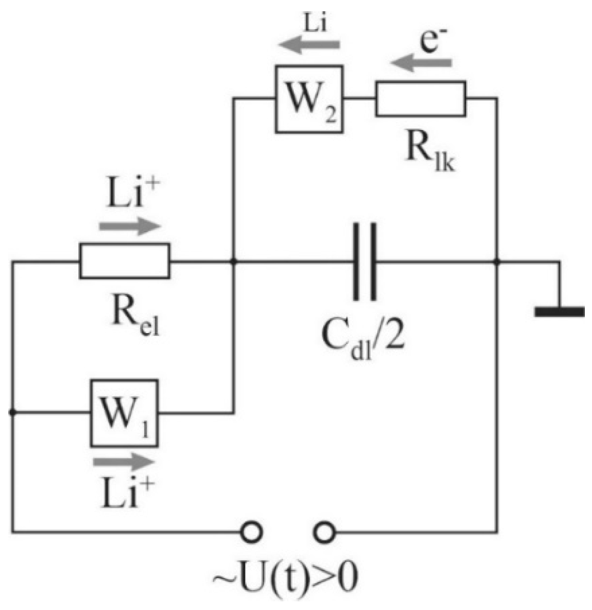 Batteries 07 00021 g007 550