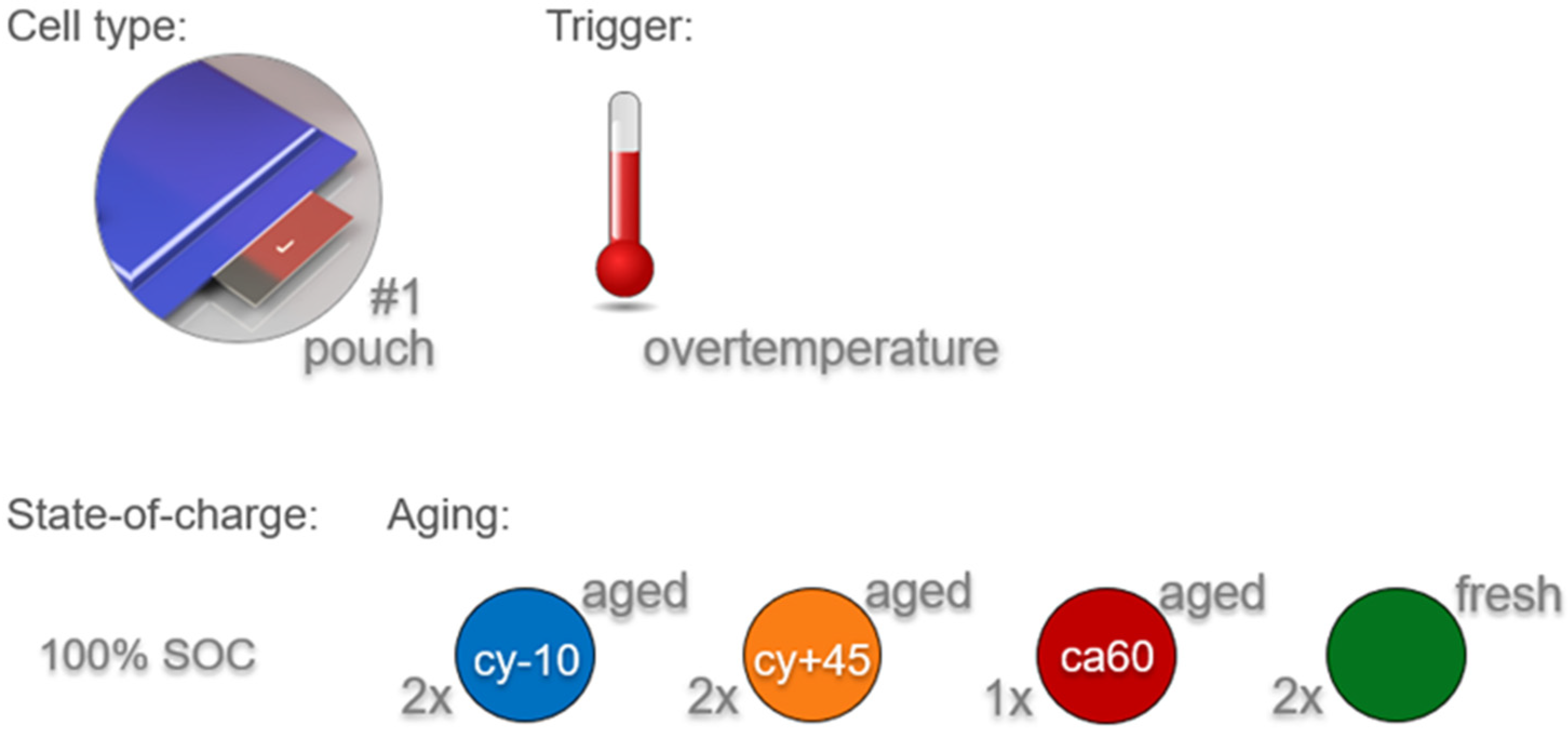 Batteries 07 00023 g002 Batteries 07 00023 g002