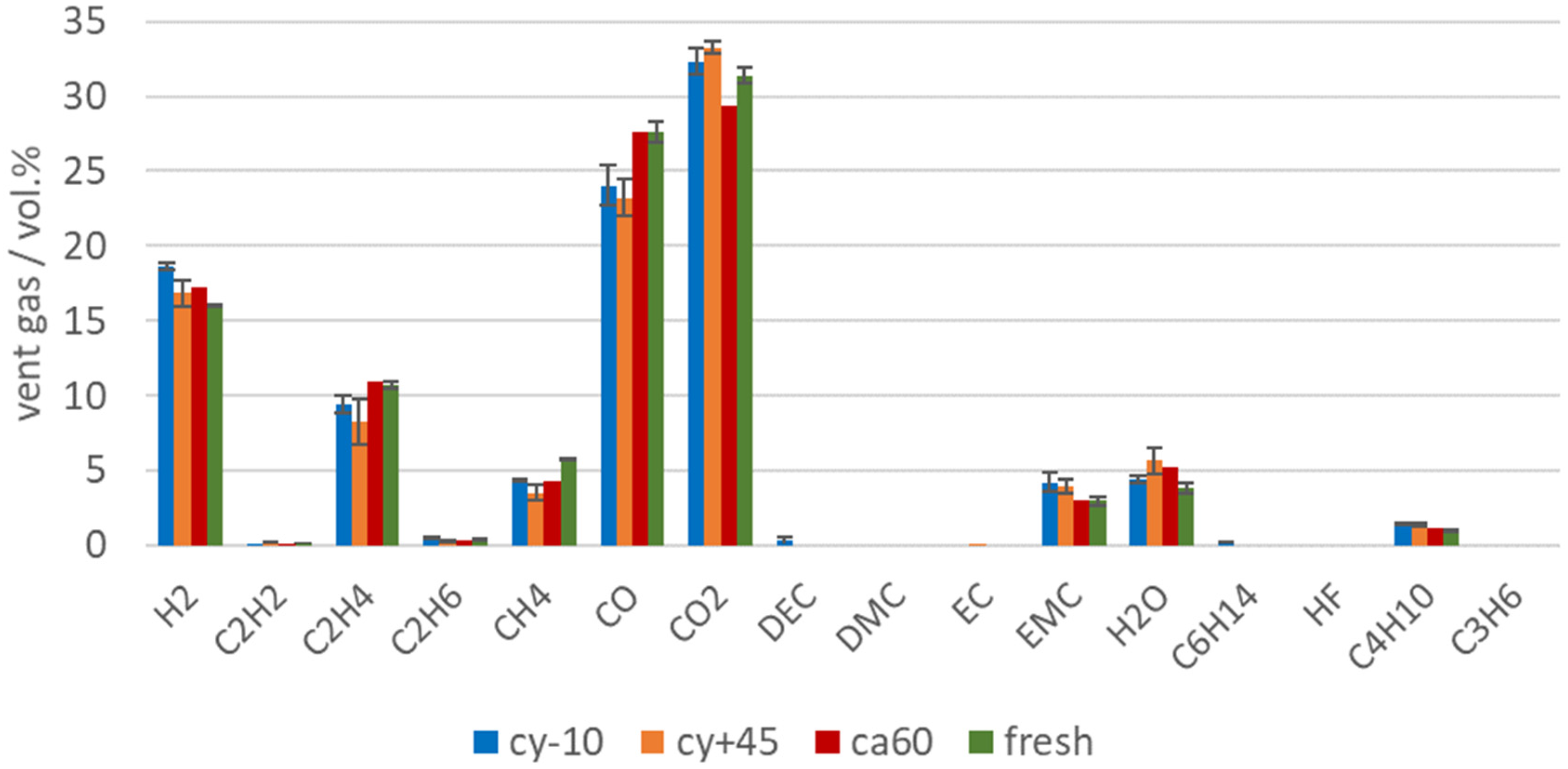 Batteries 07 00023 g006 Batteries 07 00023 g006