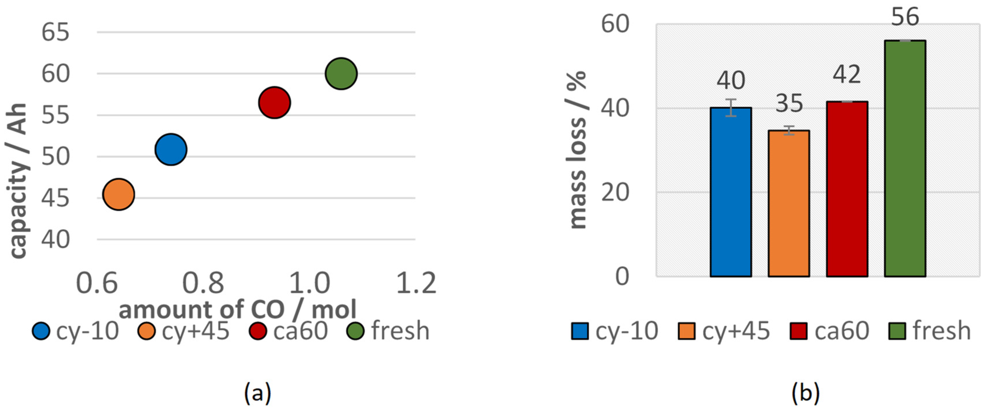 Batteries 07 00023 g008 Batteries 07 00023 g008