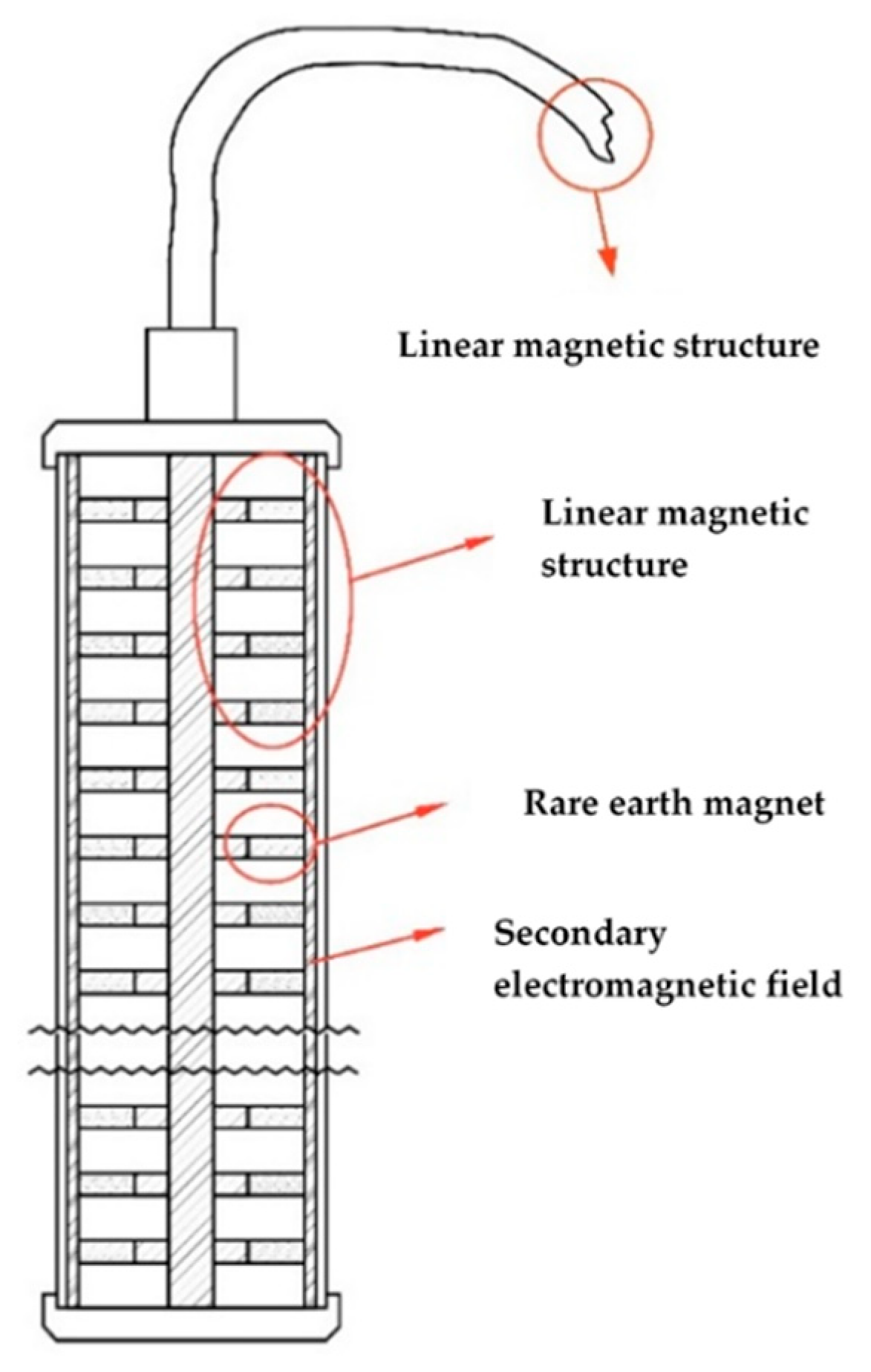 Batteries 07 00024 g001 550