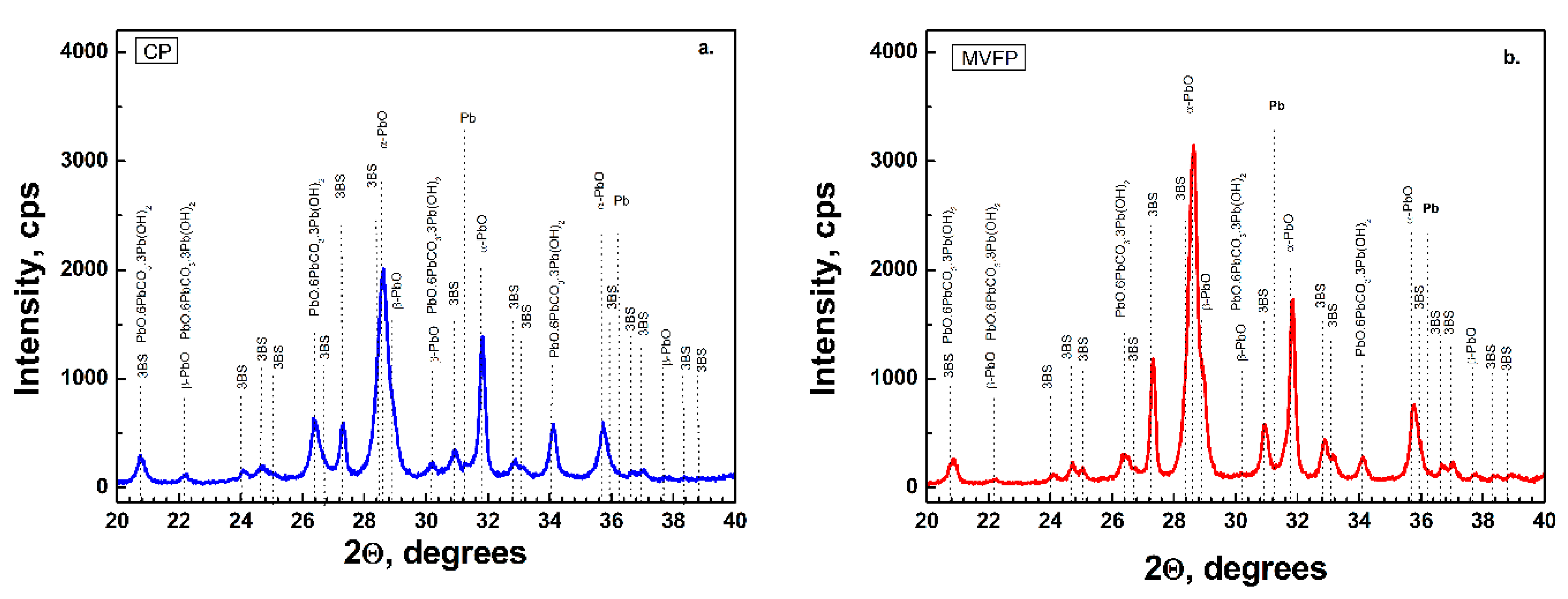 Batteries 07 00024 g003 550