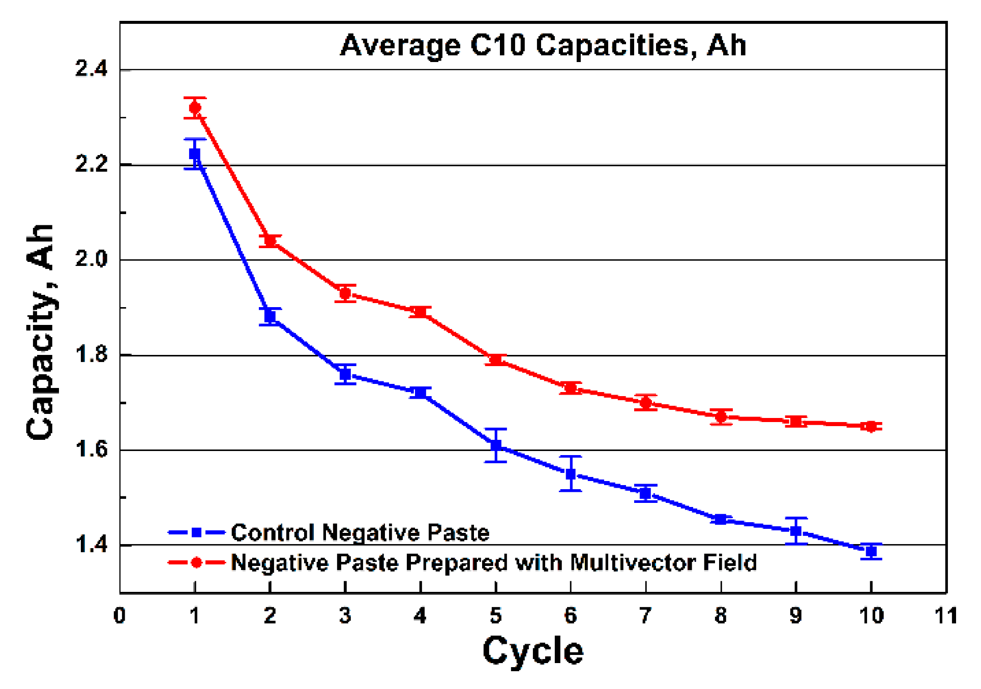 Batteries 07 00024 g004 550