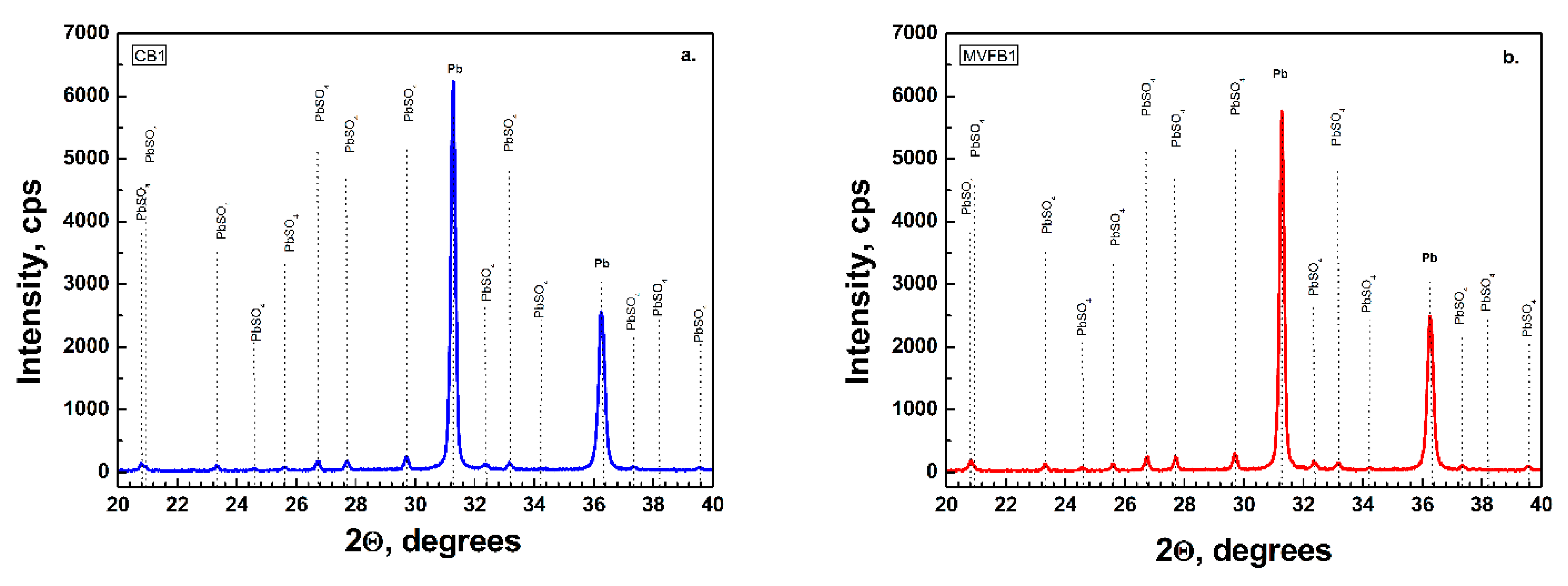 Batteries 07 00024 g005 550
