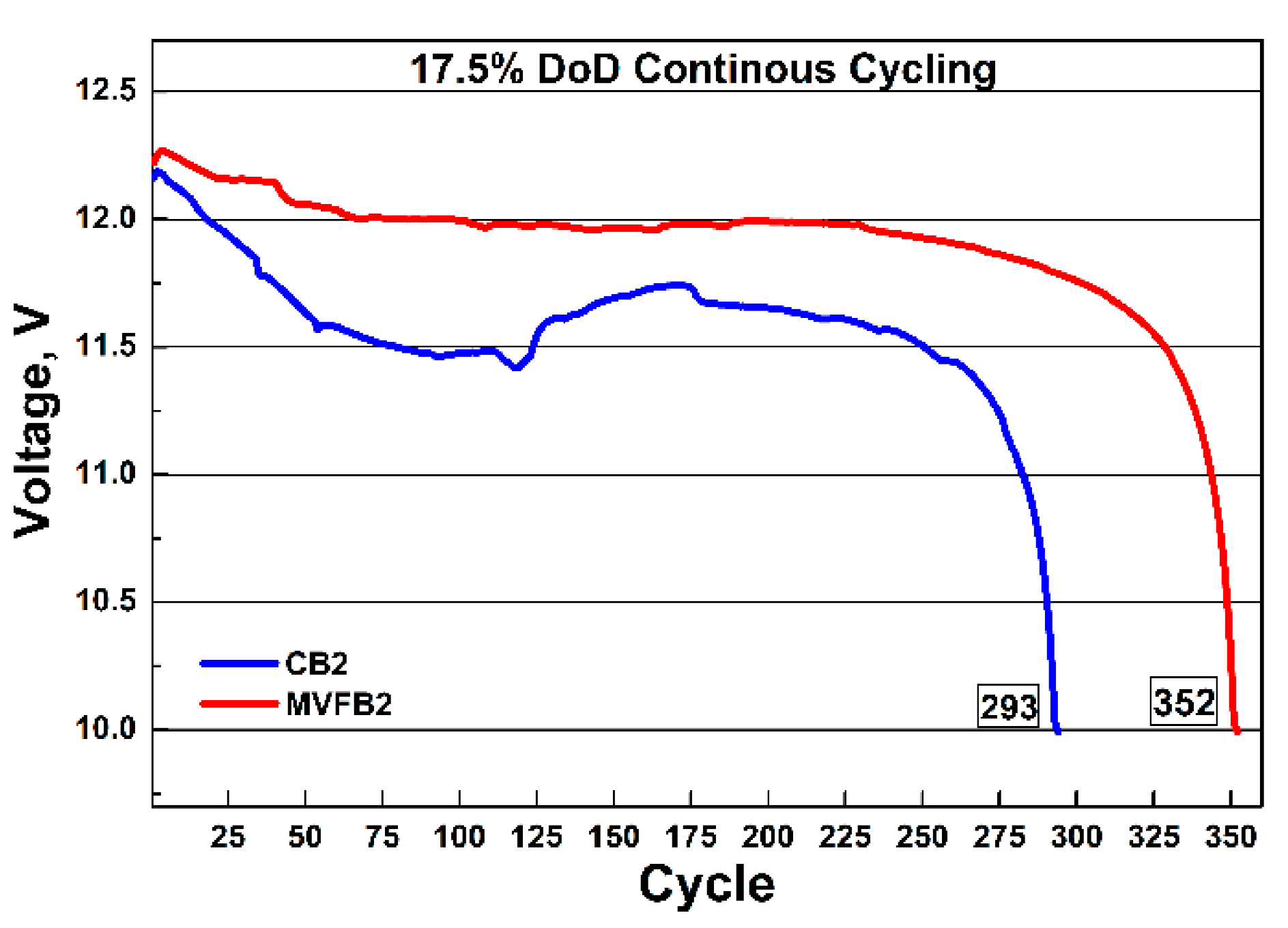 Batteries 07 00024 g007 550