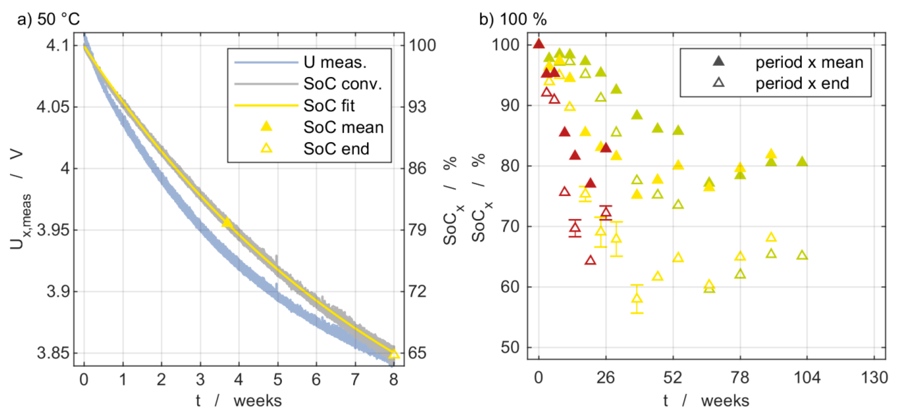 Batteries 07 00028 g002 Batteries 07 00028 g002