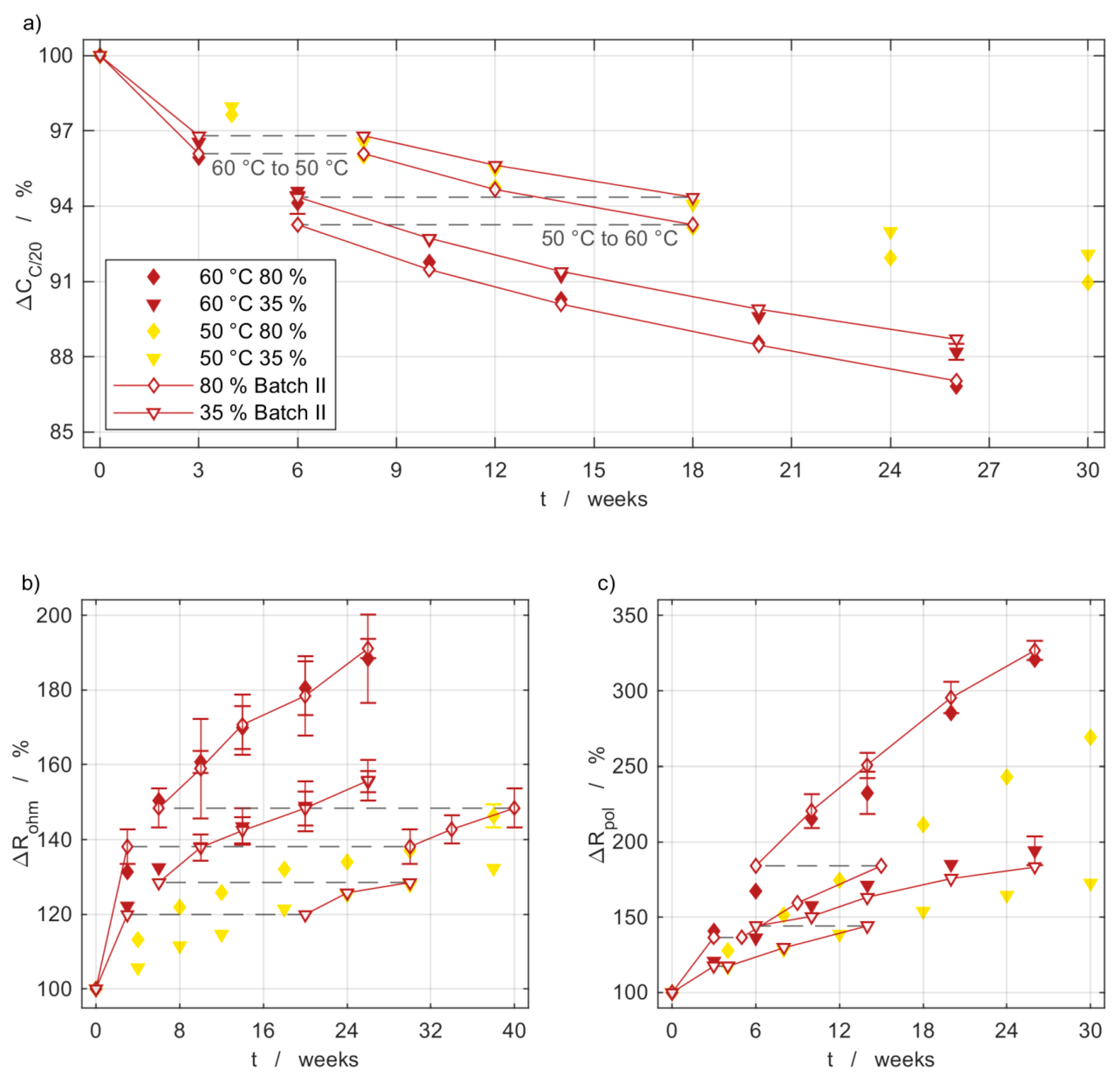 Batteries 07 00028 g003 Batteries 07 00028 g003